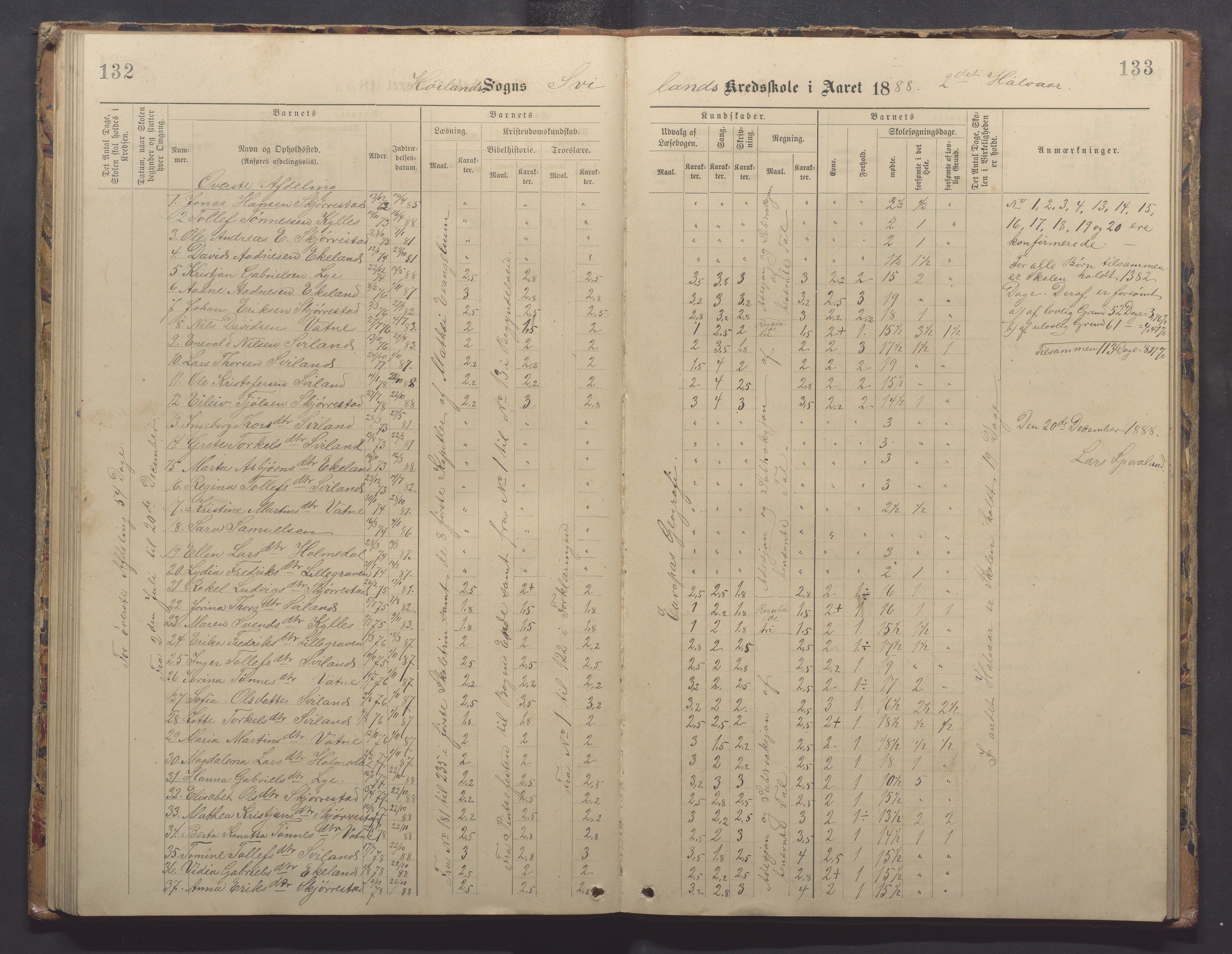 Høyland kommune - Sporaland skole, IKAR/K-100085/E/L0003: Skoleprotokoll, 1888-1910, p. 132-133