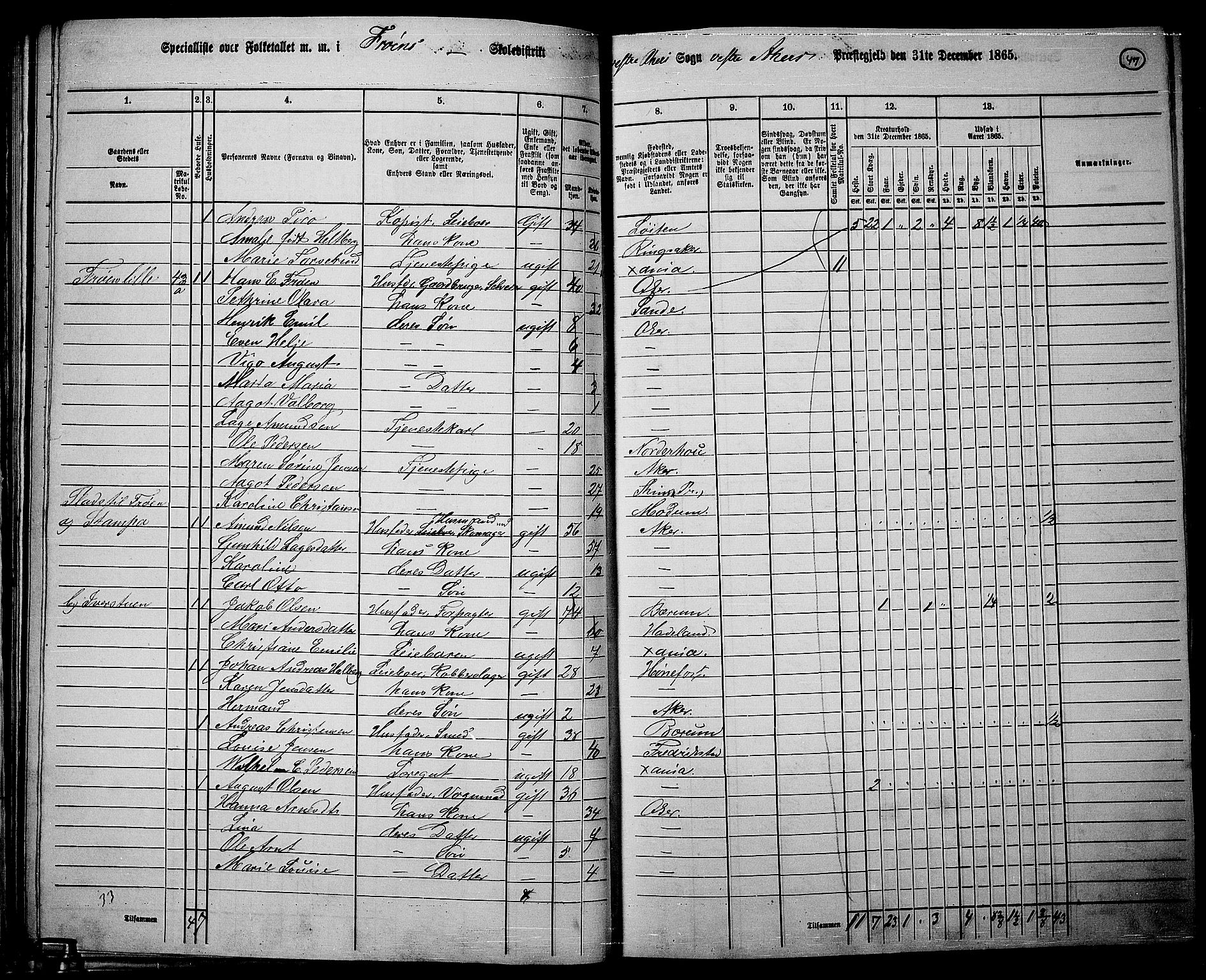 RA, 1865 census for Vestre Aker, 1865, p. 45