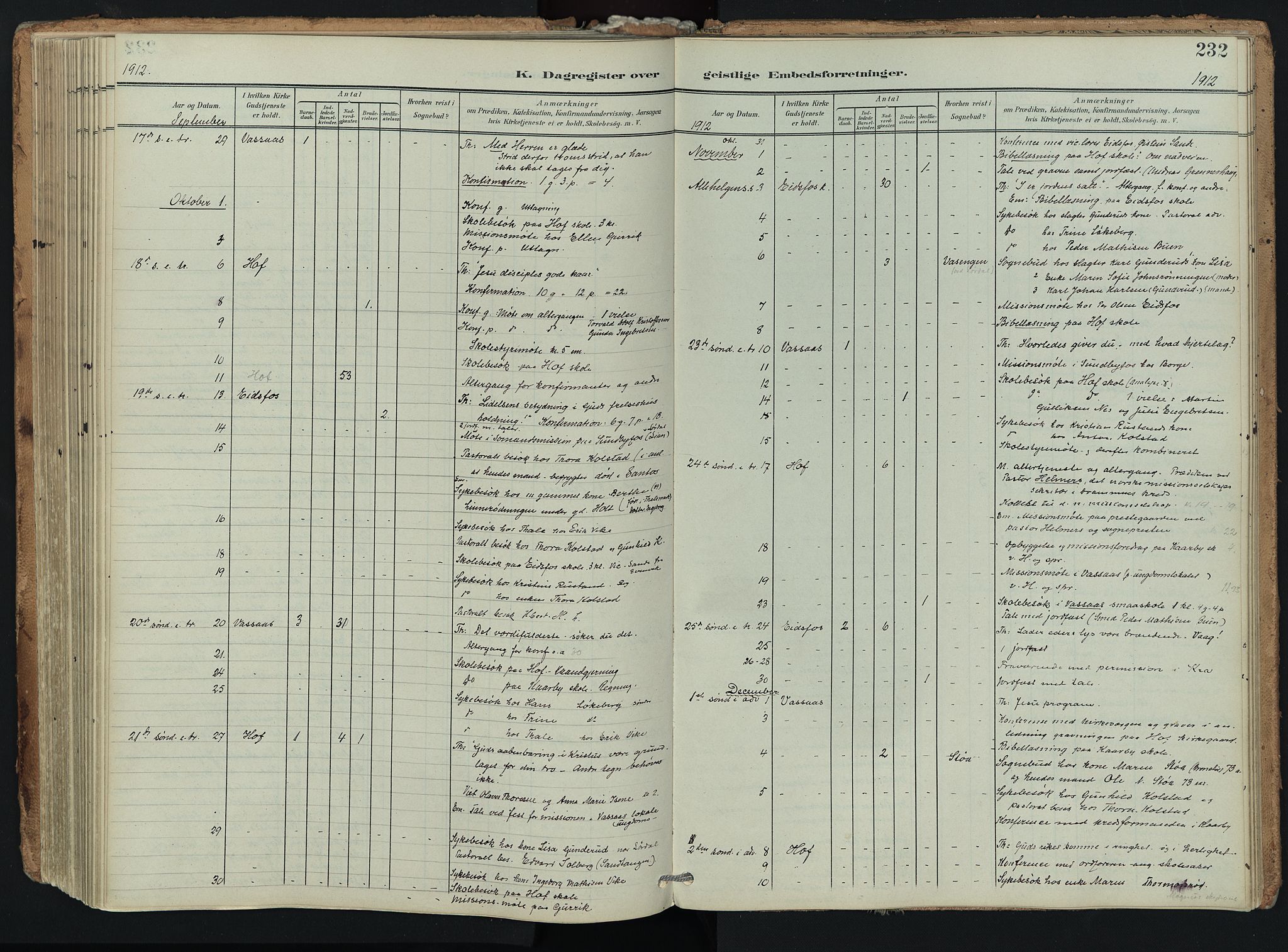 Hof kirkebøker, AV/SAKO-A-64/F/Fa/L0008: Parish register (official) no. I 8, 1902-1921, p. 232