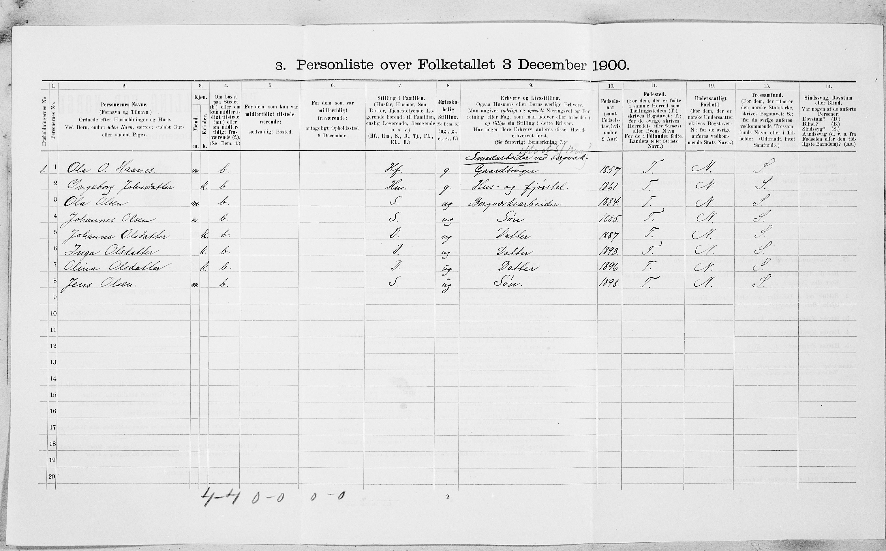 SAT, 1900 census for Røros, 1900, p. 929