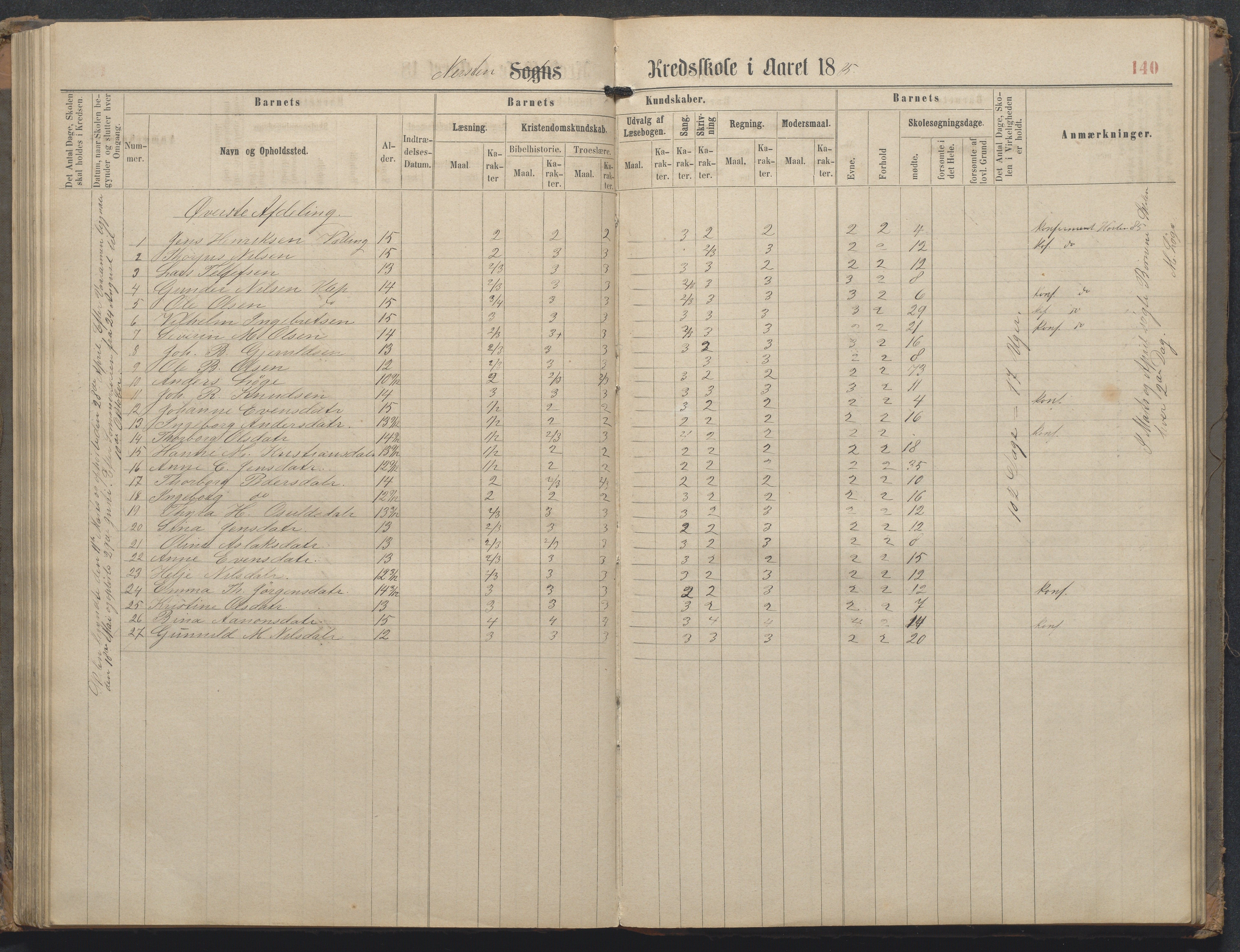 Øyestad kommune frem til 1979, AAKS/KA0920-PK/06/06L/L0002: Skoleprotokoll, 1863-1899, p. 140