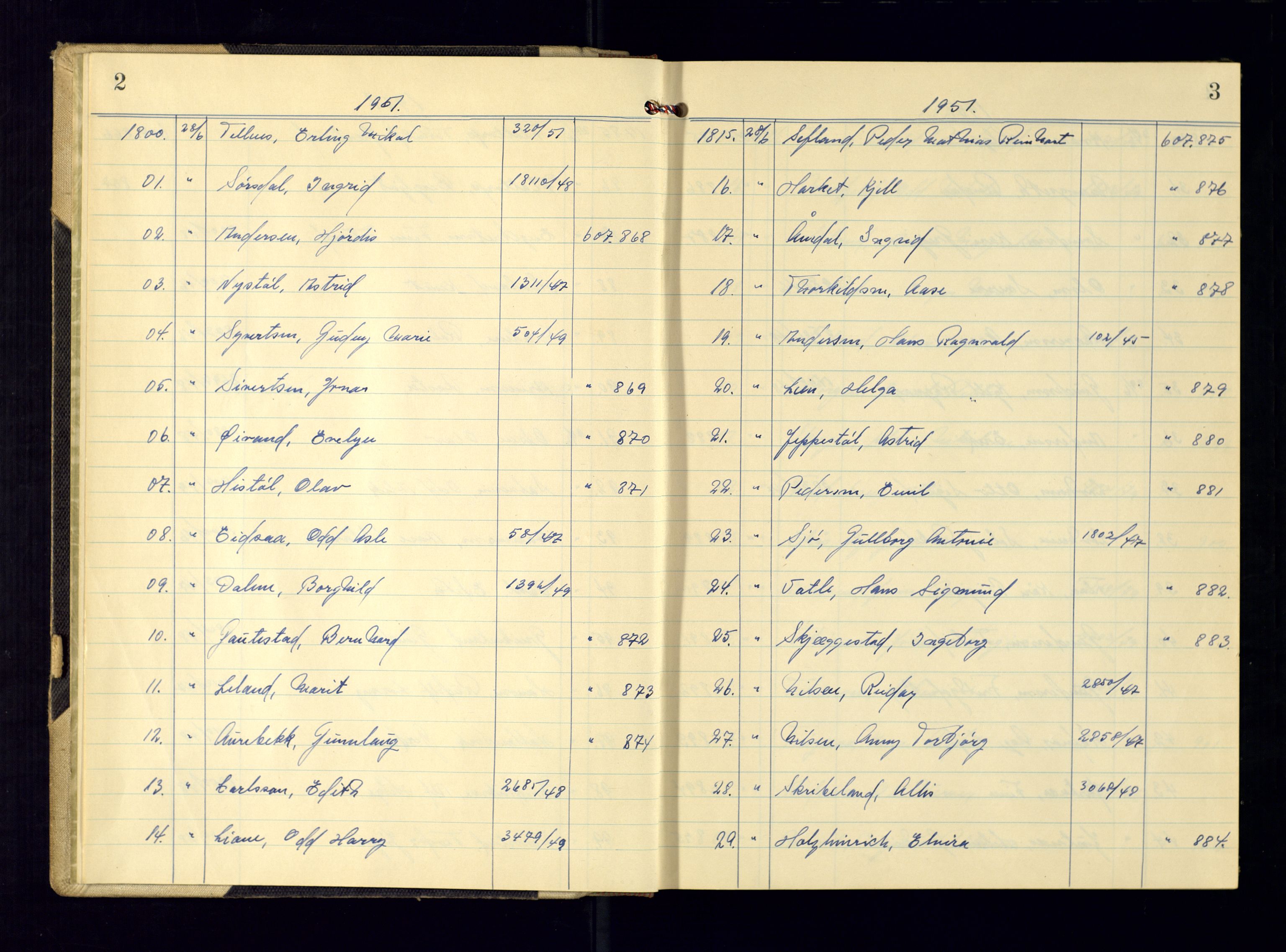 Kristiansand politikammer - 2, AV/SAK-1243-0009/K/Ka/Kaa/L0612: Passprotokoll, liste med løpenumre, 1951-1954, p. 2-3