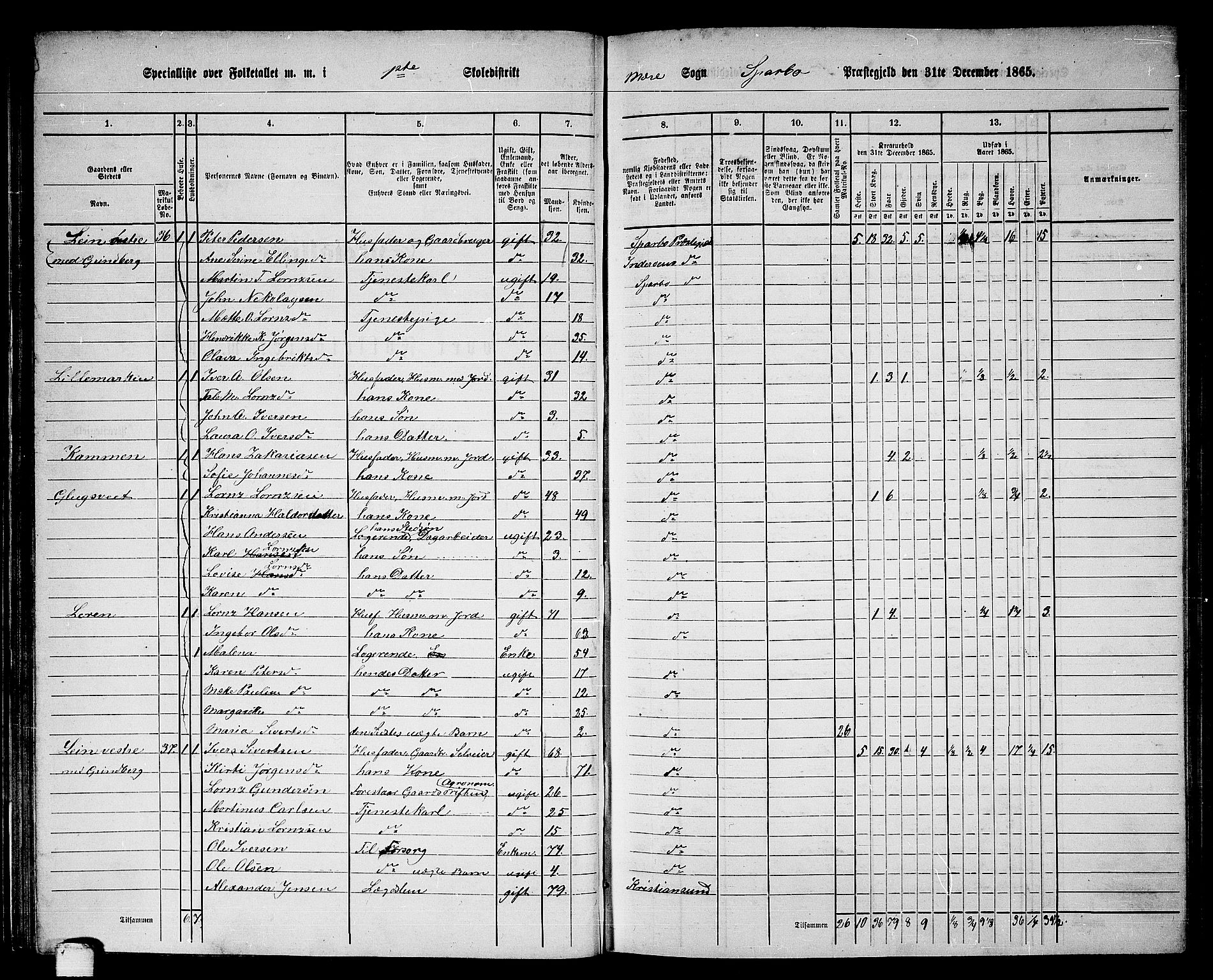 RA, 1865 census for Sparbu, 1865, p. 59