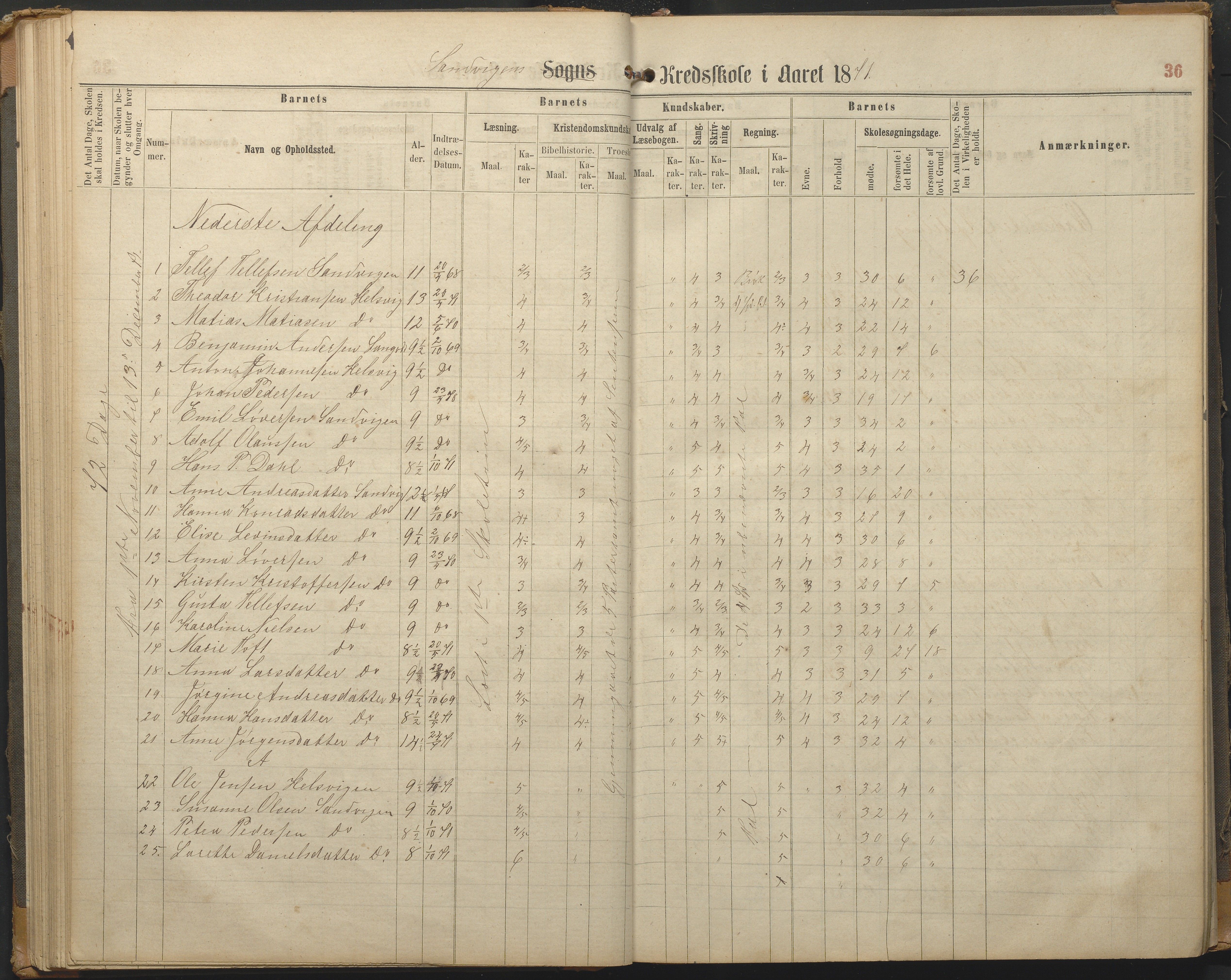 Hisøy kommune frem til 1991, AAKS/KA0922-PK/33/L0002: Skoleprotokoll, 1863-1881, p. 36