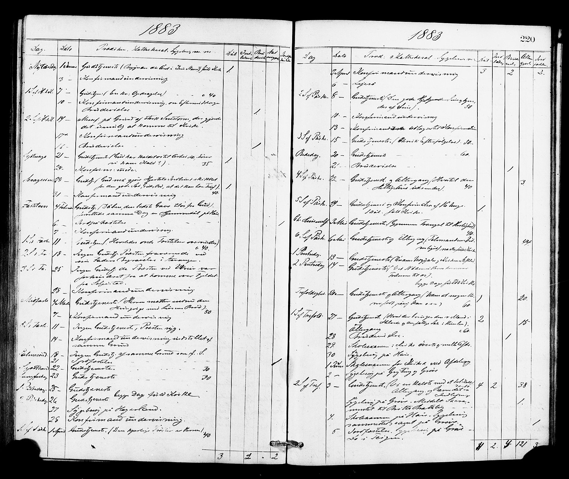 Røldal sokneprestembete, AV/SAB-A-100247: Parish register (official) no. A 4, 1870-1886, p. 220