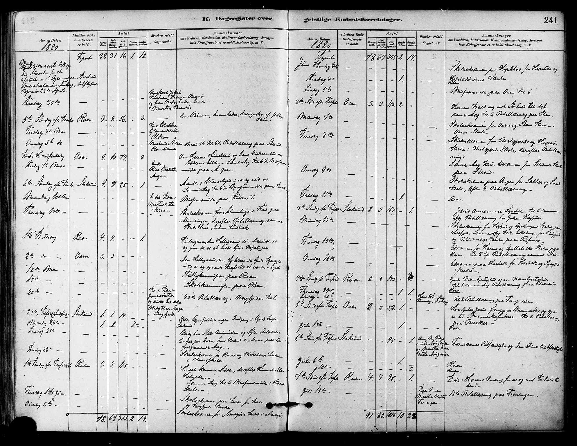 Ministerialprotokoller, klokkerbøker og fødselsregistre - Sør-Trøndelag, SAT/A-1456/657/L0707: Parish register (official) no. 657A08, 1879-1893, p. 241
