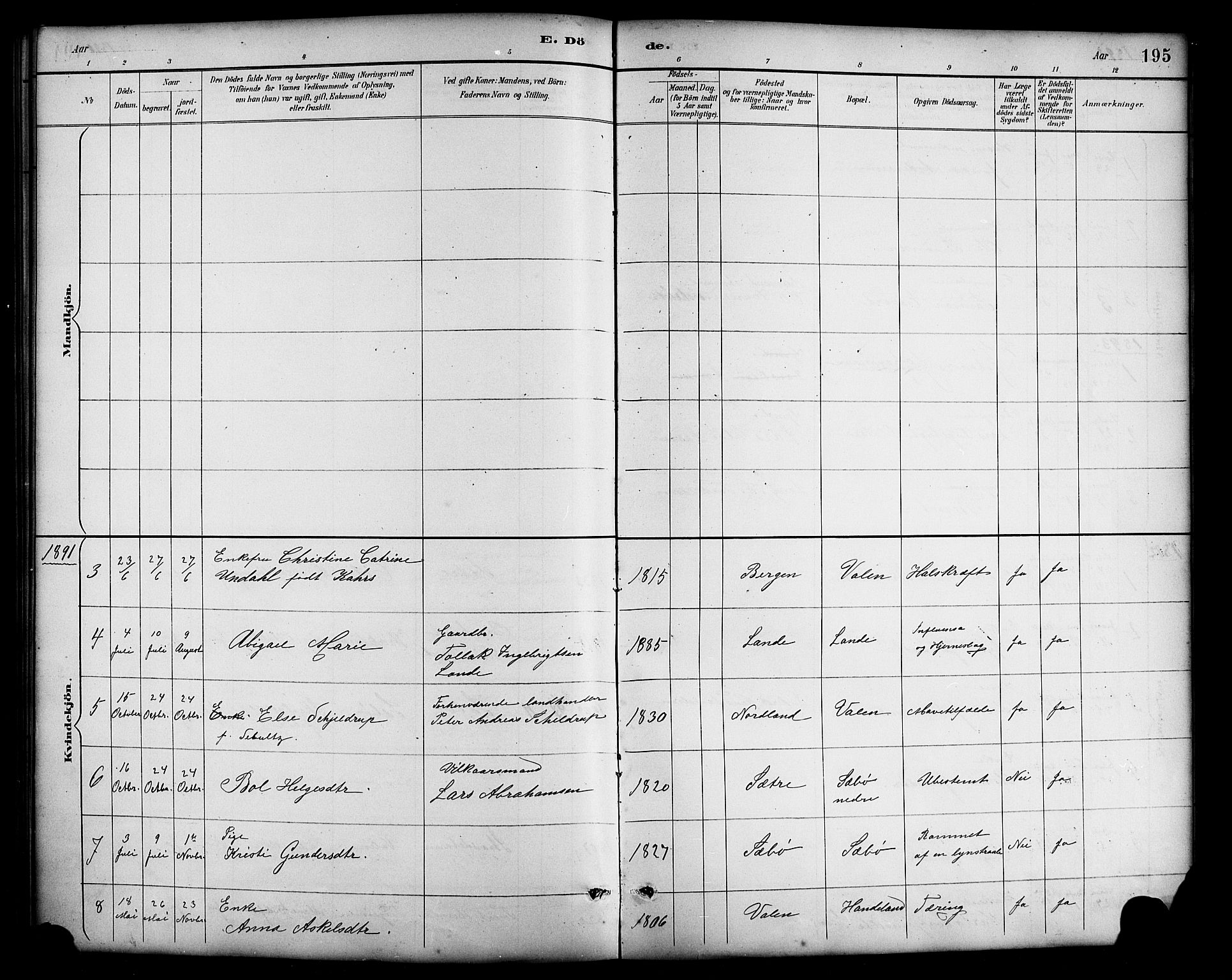 Fjelberg sokneprestembete, AV/SAB-A-75201/H/Hab: Parish register (copy) no. B 4, 1889-1919, p. 195