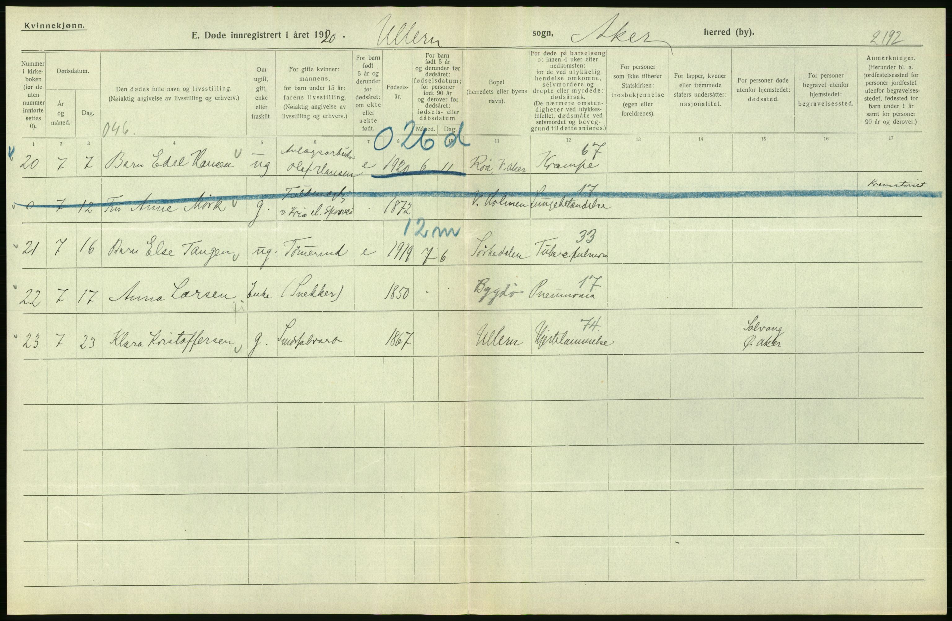 Statistisk sentralbyrå, Sosiodemografiske emner, Befolkning, AV/RA-S-2228/D/Df/Dfb/Dfbj/L0007: Akershus fylke: Døde. Bygder og byer., 1920, p. 294