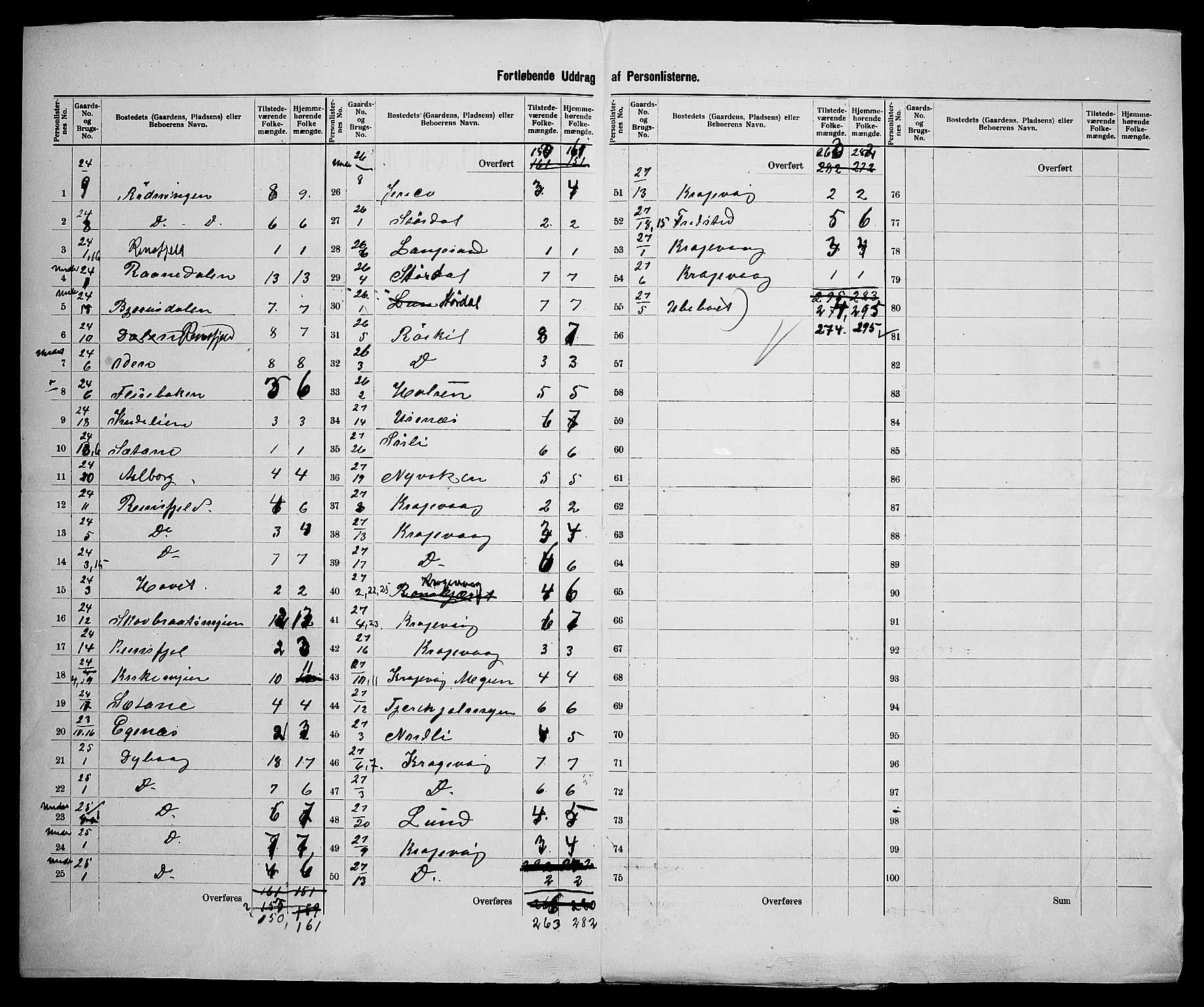 SAK, 1900 census for Dypvåg, 1900, p. 44