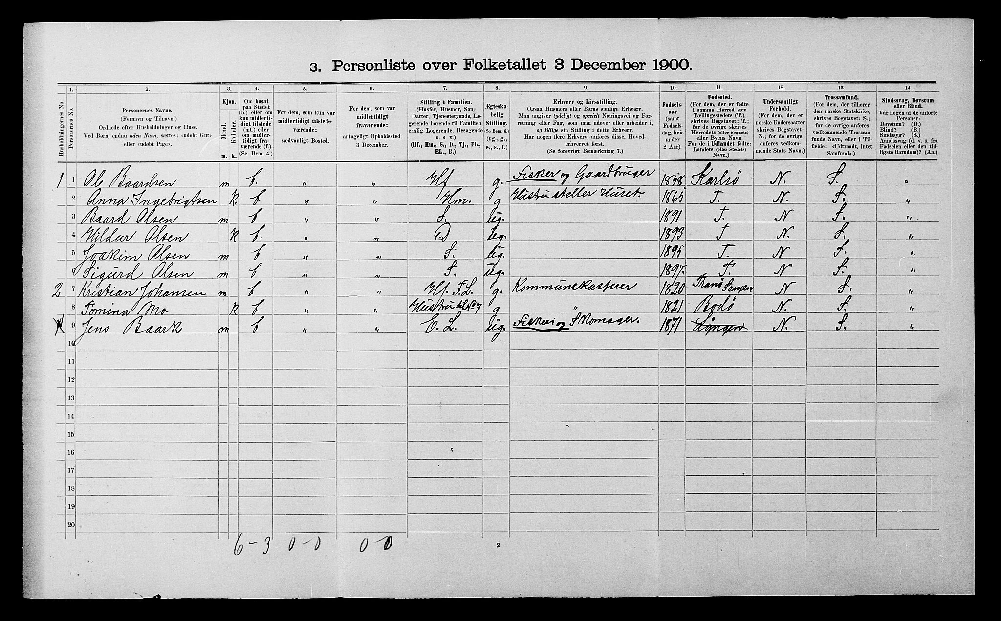 SATØ, 1900 census for Lyngen, 1900, p. 1557