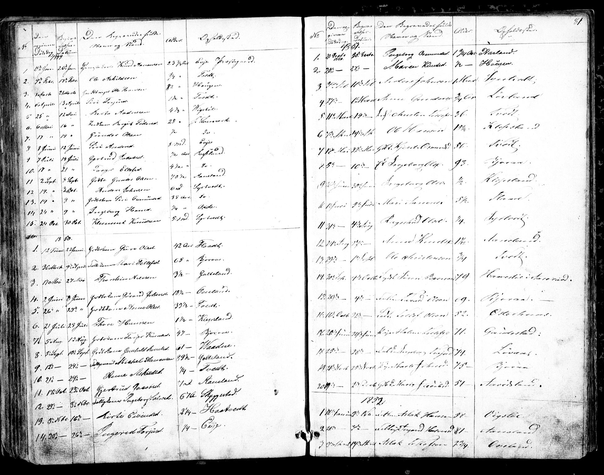 Evje sokneprestkontor, SAK/1111-0008/F/Fb/Fba/L0002: Parish register (copy) no. B 2, 1849-1896, p. 81
