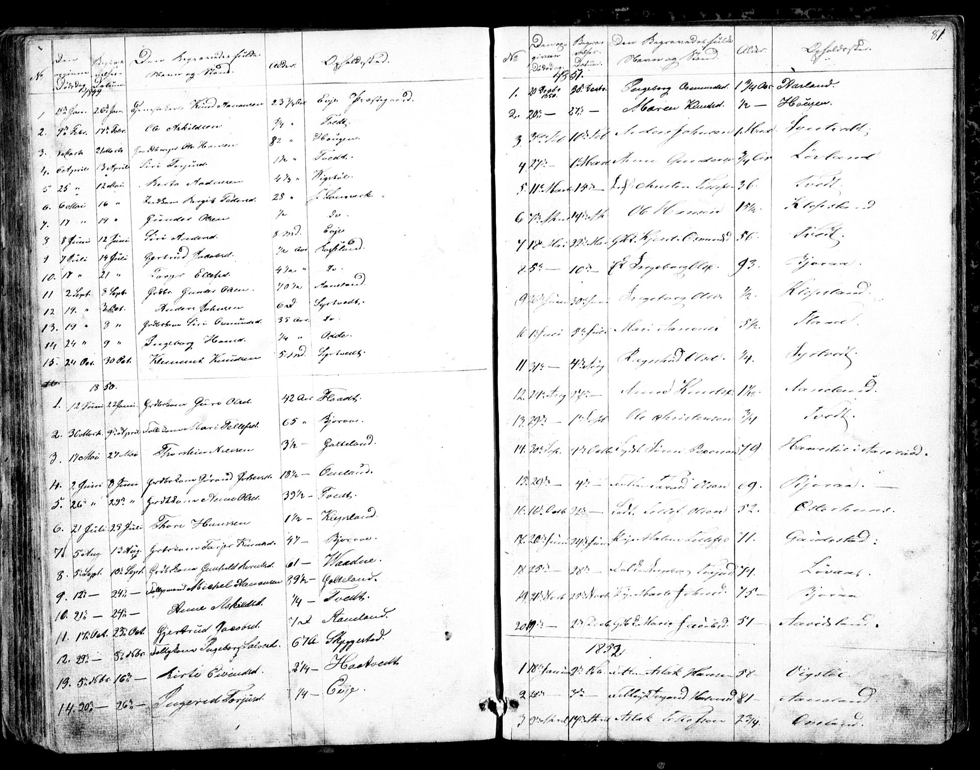 Evje sokneprestkontor, AV/SAK-1111-0008/F/Fb/Fba/L0002: Parish register (copy) no. B 2, 1849-1896, p. 81