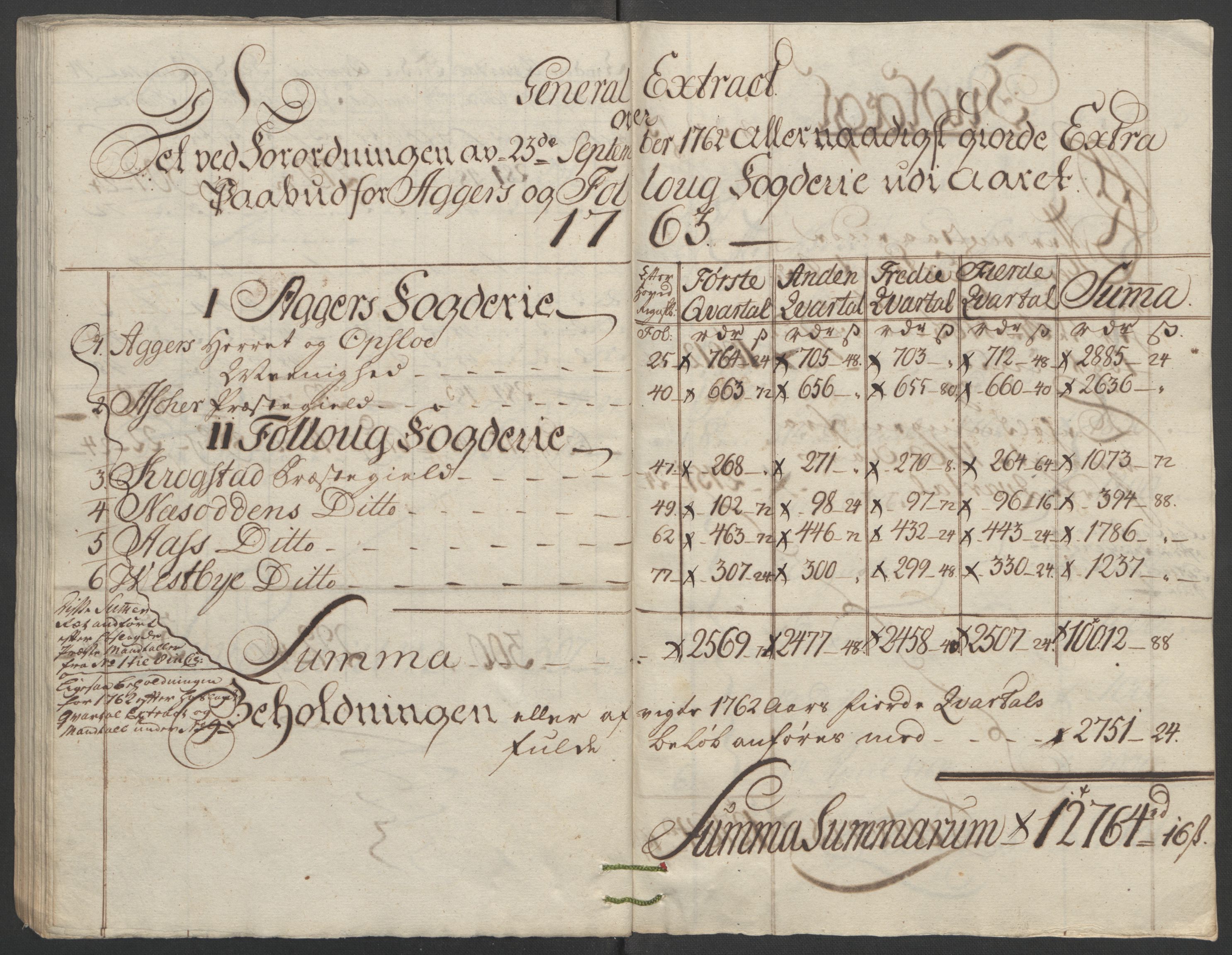 Rentekammeret inntil 1814, Reviderte regnskaper, Fogderegnskap, AV/RA-EA-4092/R10/L0559: Ekstraskatten Aker og Follo, 1763, p. 81