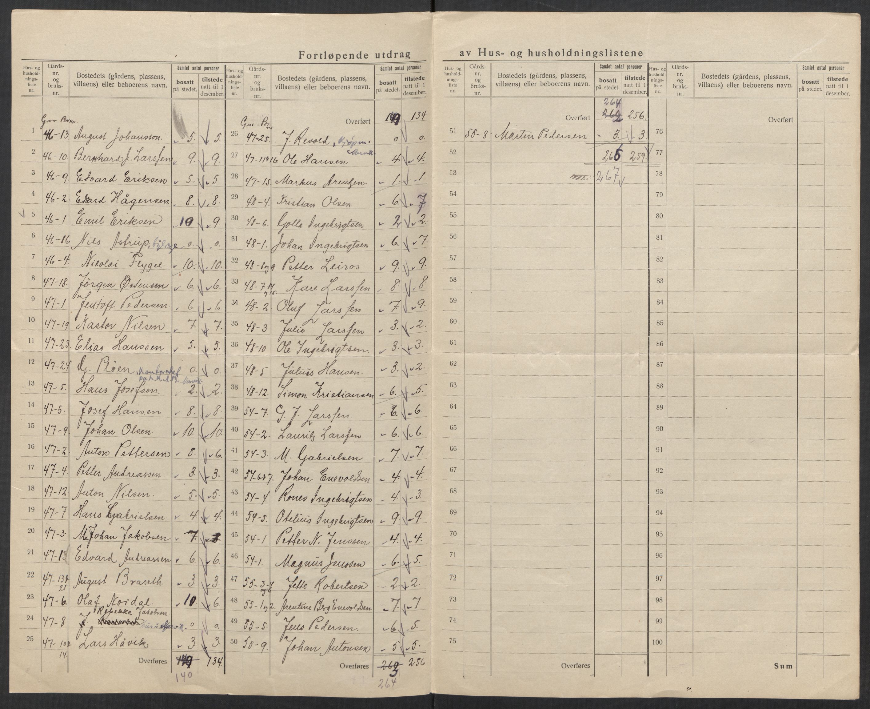 SAT, 1920 census for Ankenes, 1920, p. 50