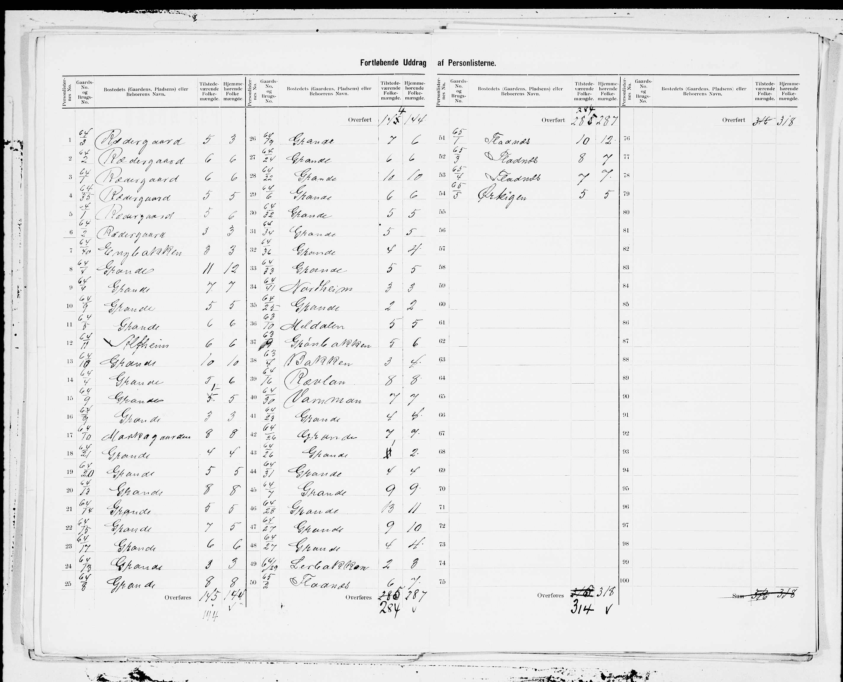 SAT, 1900 census for Ørland, 1900, p. 7