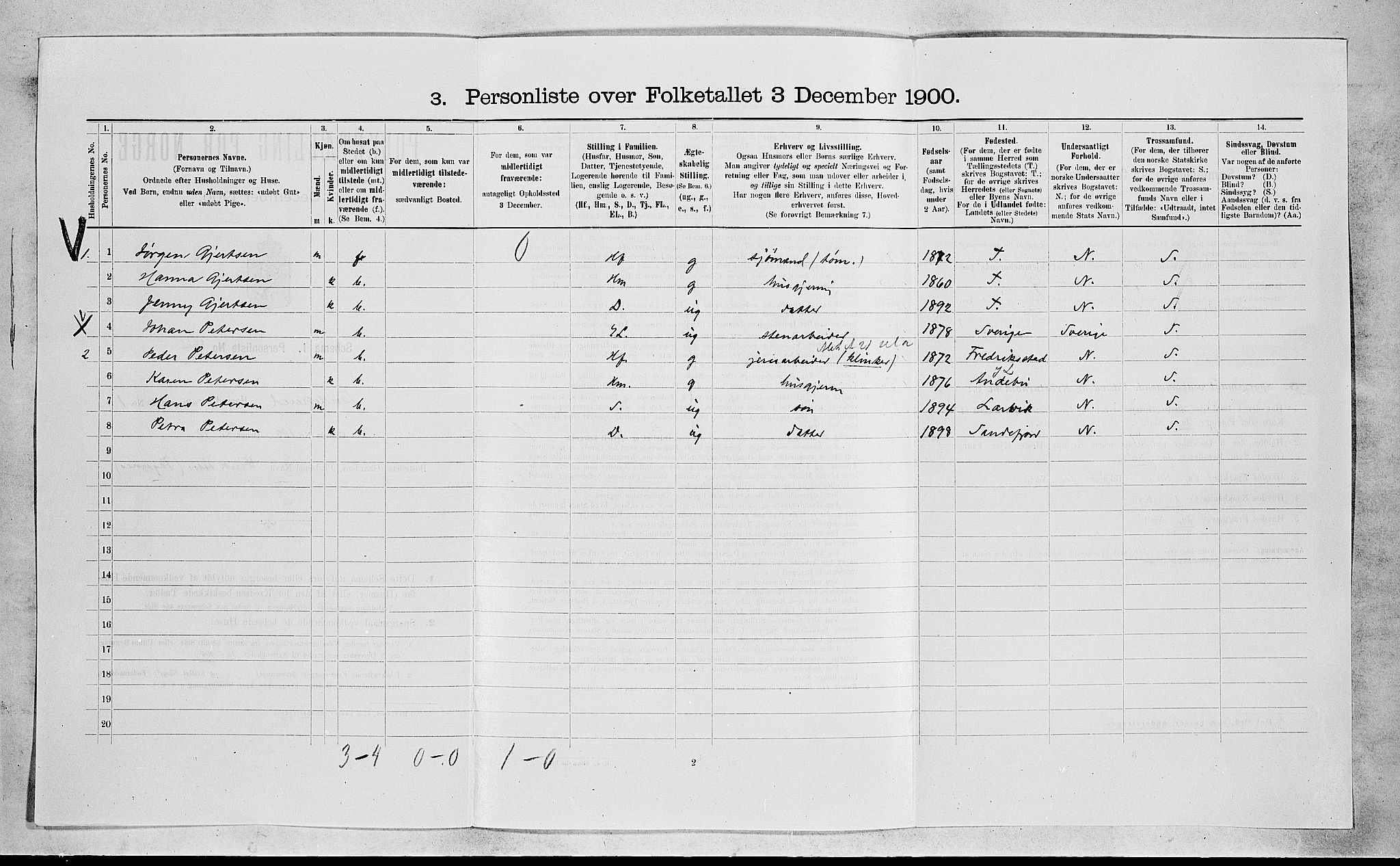 RA, 1900 census for Sandeherred, 1900, p. 257