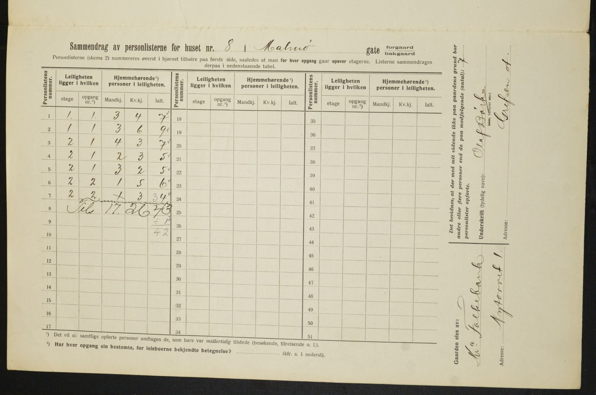 OBA, Municipal Census 1913 for Kristiania, 1913, p. 59842