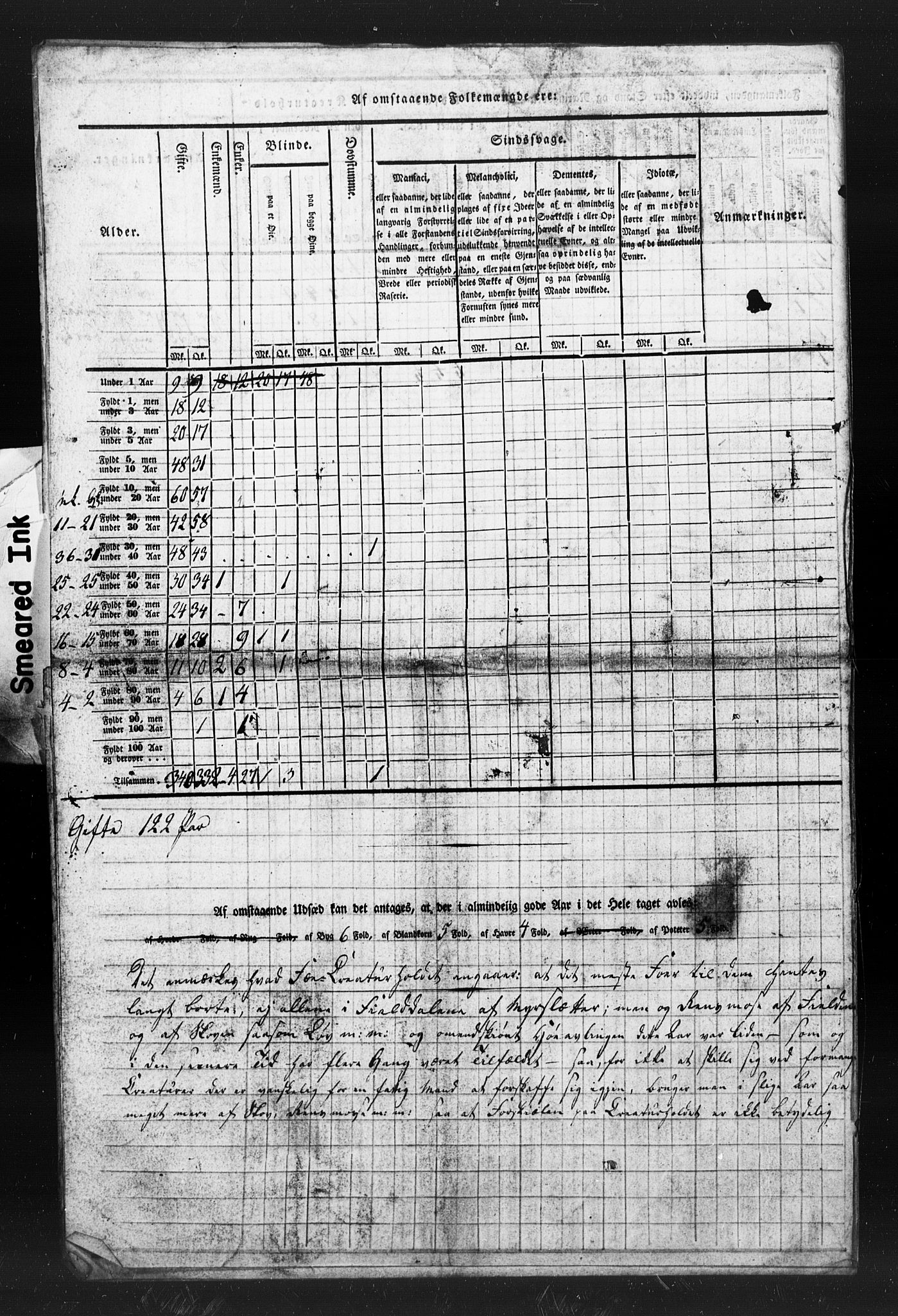 , Census 1835 for Haltdalen, 1835, p. 6