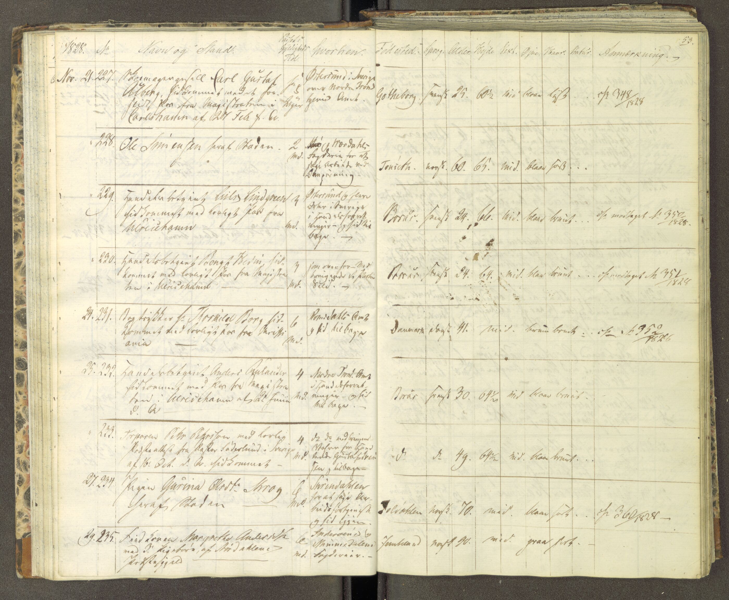 Trondheim politikammer, AV/SAT-A-1887/1/30/L0004: Passprotokoll. Første del:utstedtete pass. Andre del :innleverte/fornyede, 1827-1830, p. 52b-53a