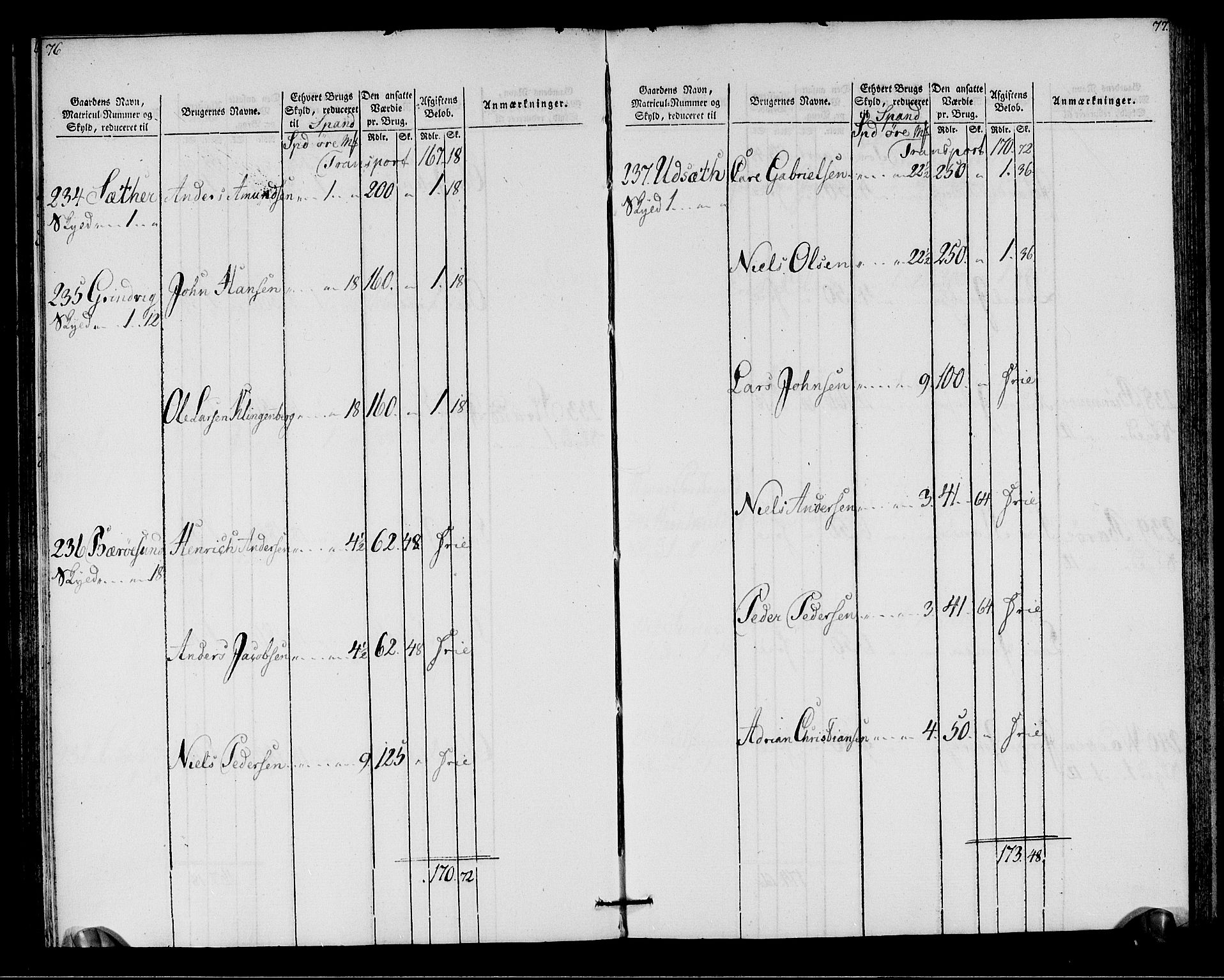 Rentekammeret inntil 1814, Realistisk ordnet avdeling, AV/RA-EA-4070/N/Ne/Nea/L0146: Fosen fogderi. Oppebørselsregister, 1803-1804, p. 41