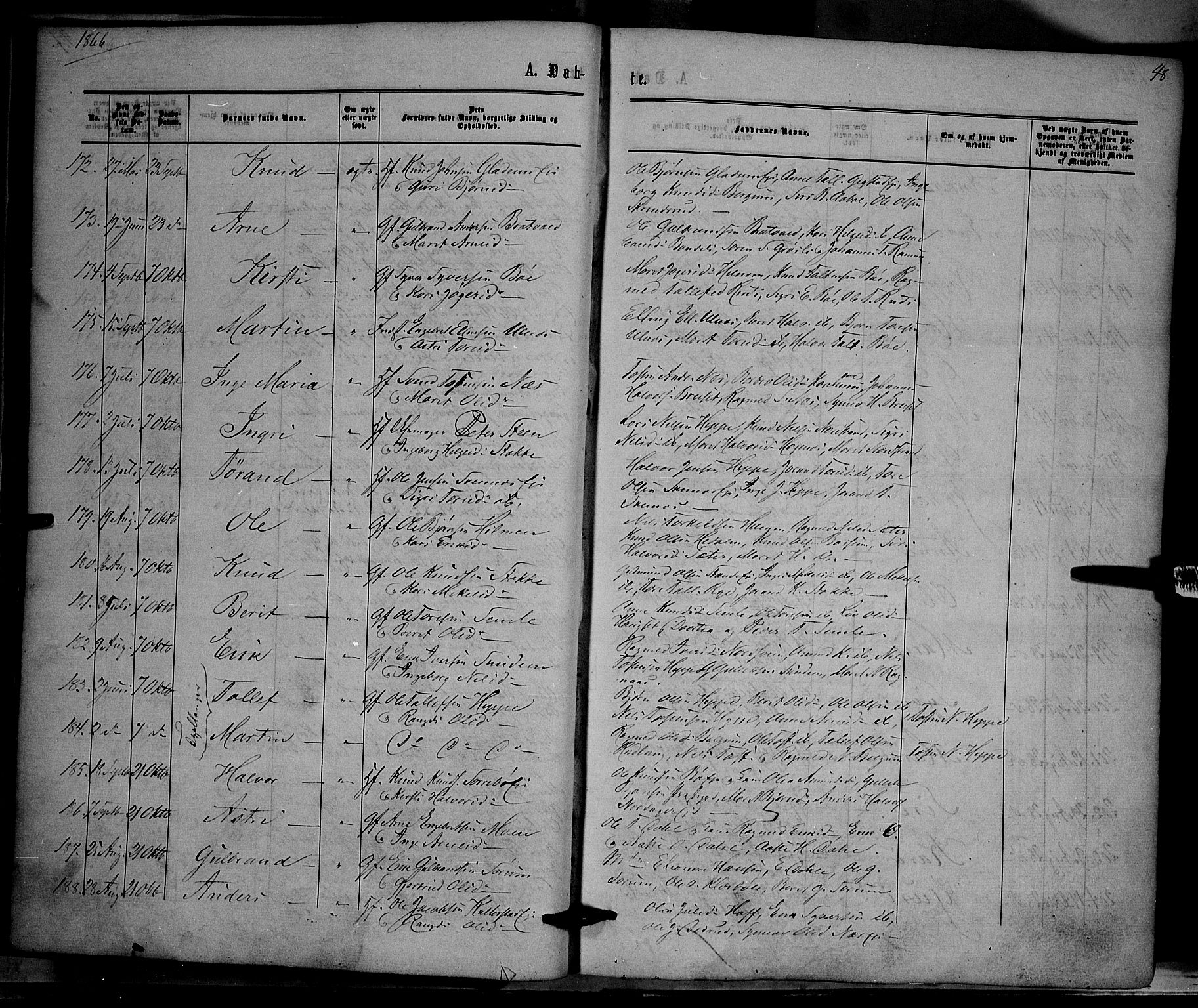 Nord-Aurdal prestekontor, AV/SAH-PREST-132/H/Ha/Haa/L0008: Parish register (official) no. 8, 1863-1875, p. 48