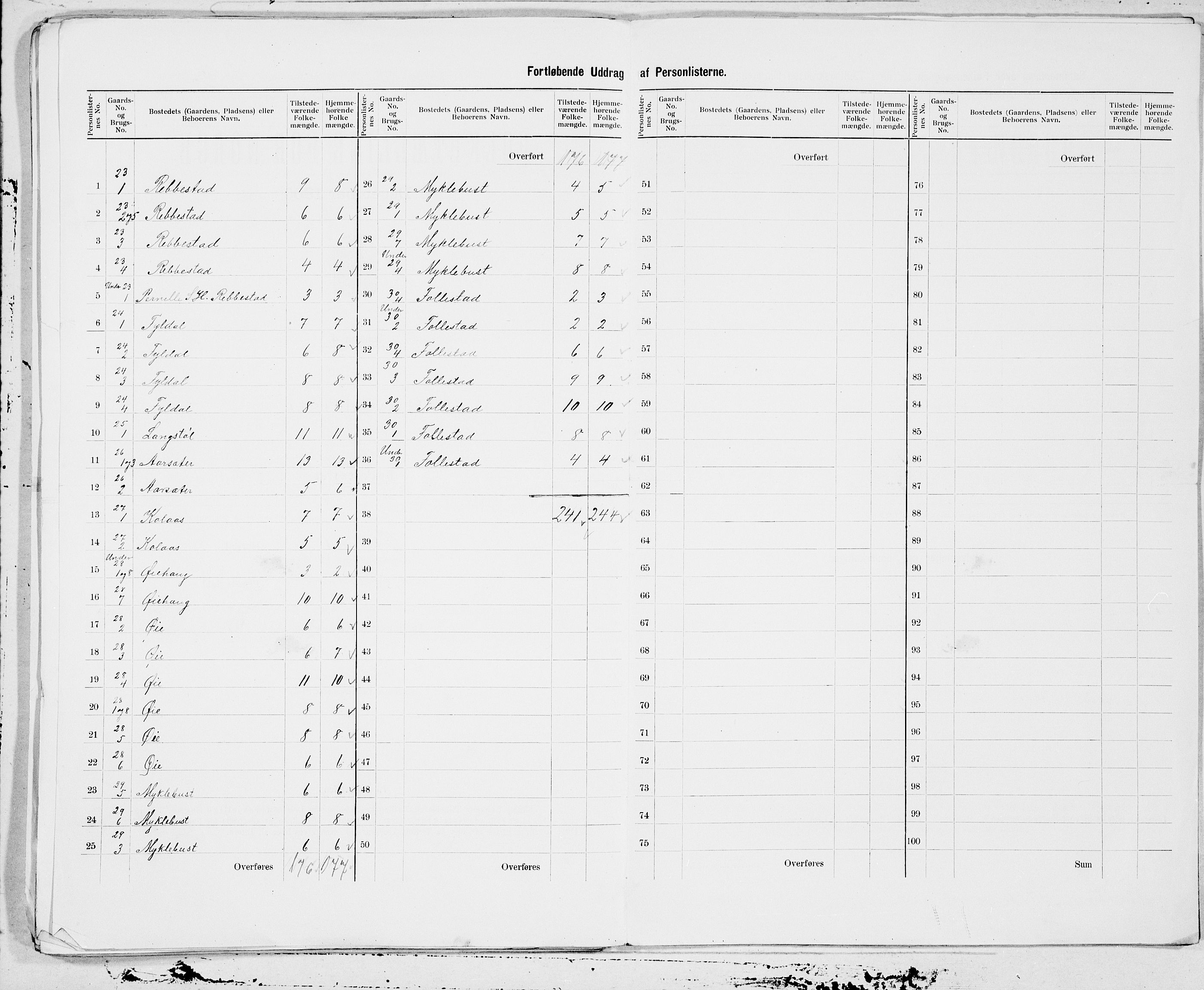 SAT, 1900 census for Ørsta, 1900, p. 9