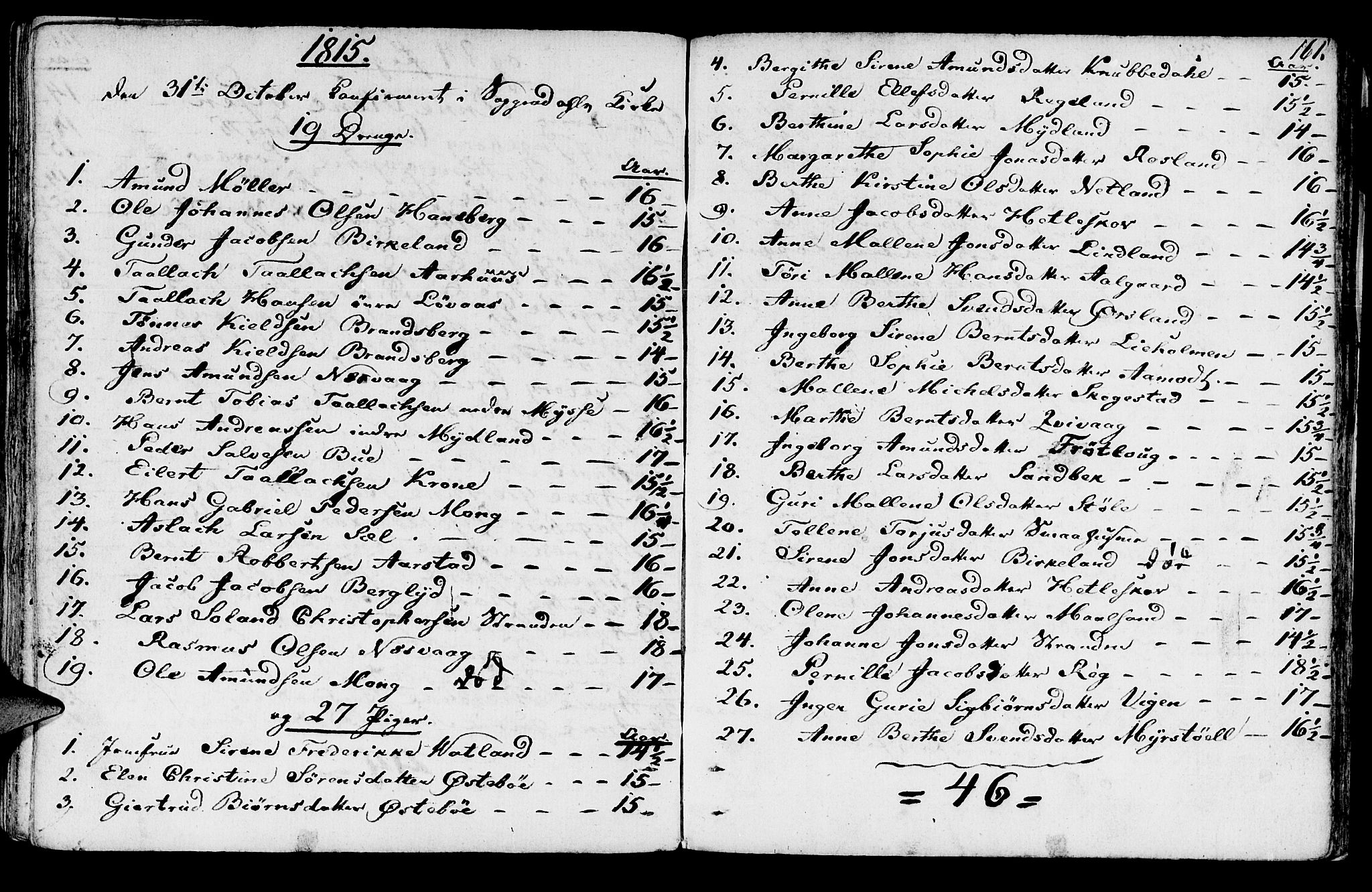 Sokndal sokneprestkontor, SAST/A-101808: Parish register (official) no. A 5, 1806-1826, p. 161