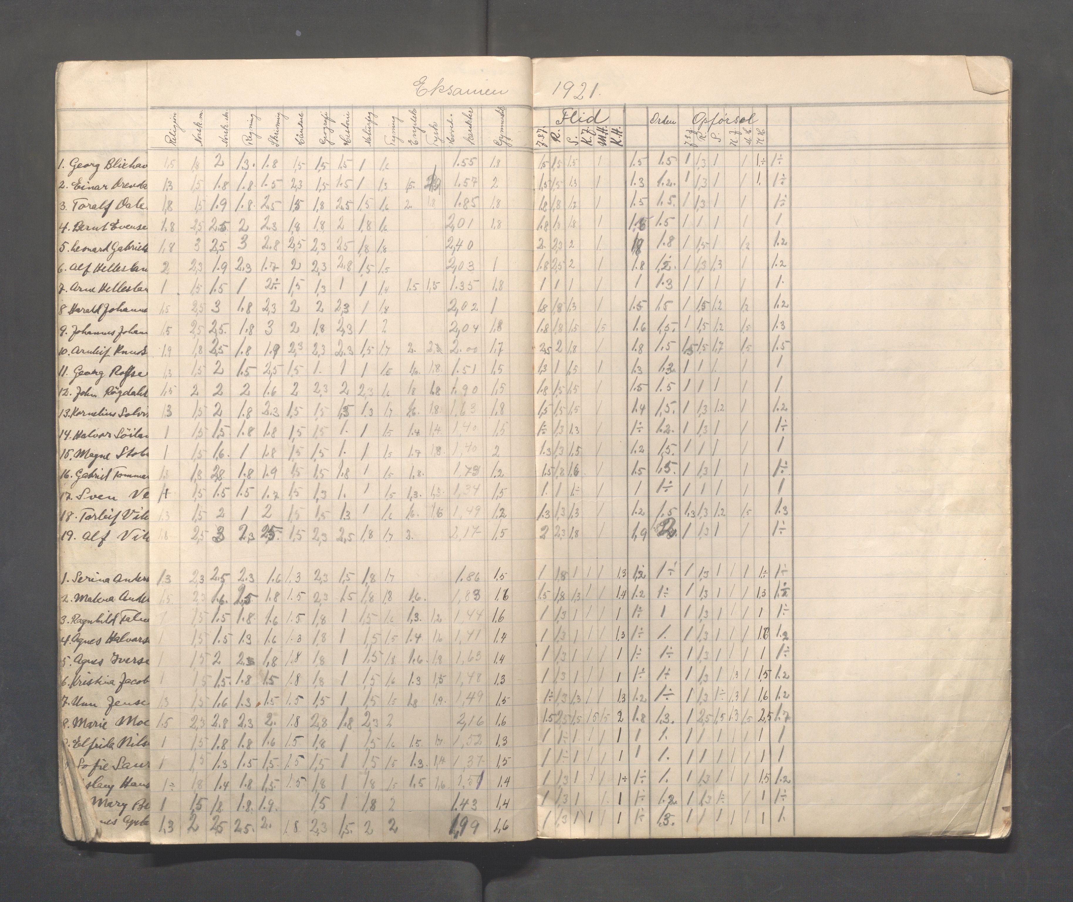 Skudeneshavn kommune - Skudeneshavn skole, IKAR/A-373/F/L0012: Karakterprotokoll, 1920-1924, p. 8