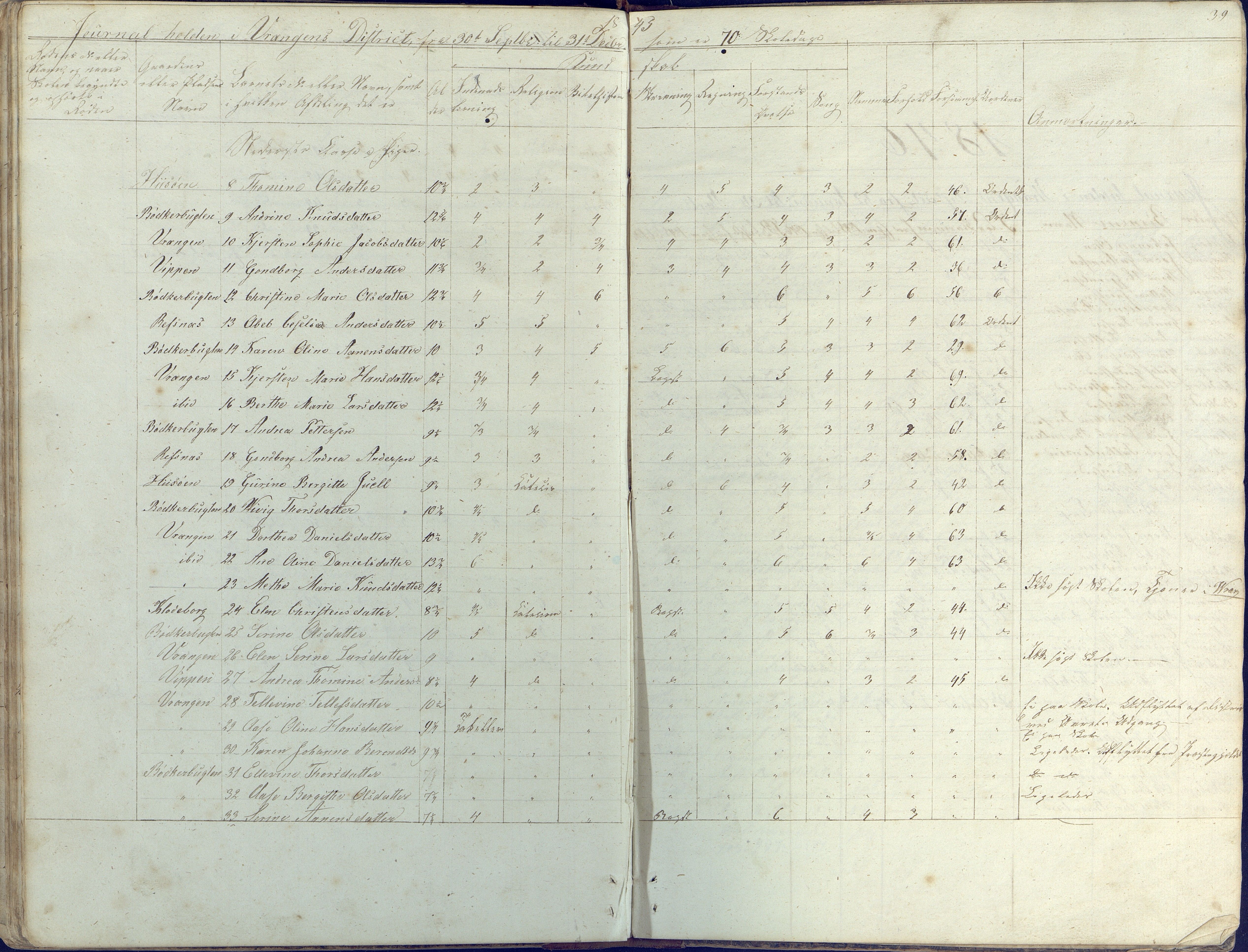 Øyestad kommune frem til 1979, AAKS/KA0920-PK/06/06K/L0003: Skolejournal, 1842-1846, p. 39