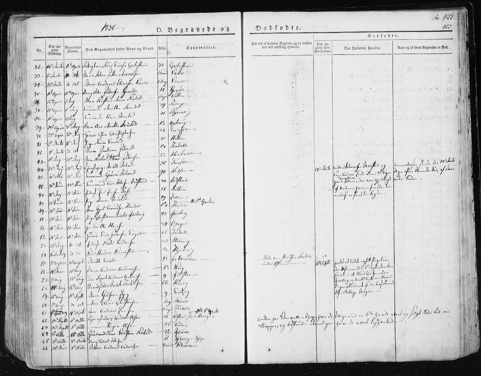 Ministerialprotokoller, klokkerbøker og fødselsregistre - Sør-Trøndelag, SAT/A-1456/659/L0735: Parish register (official) no. 659A05, 1826-1841, p. 422