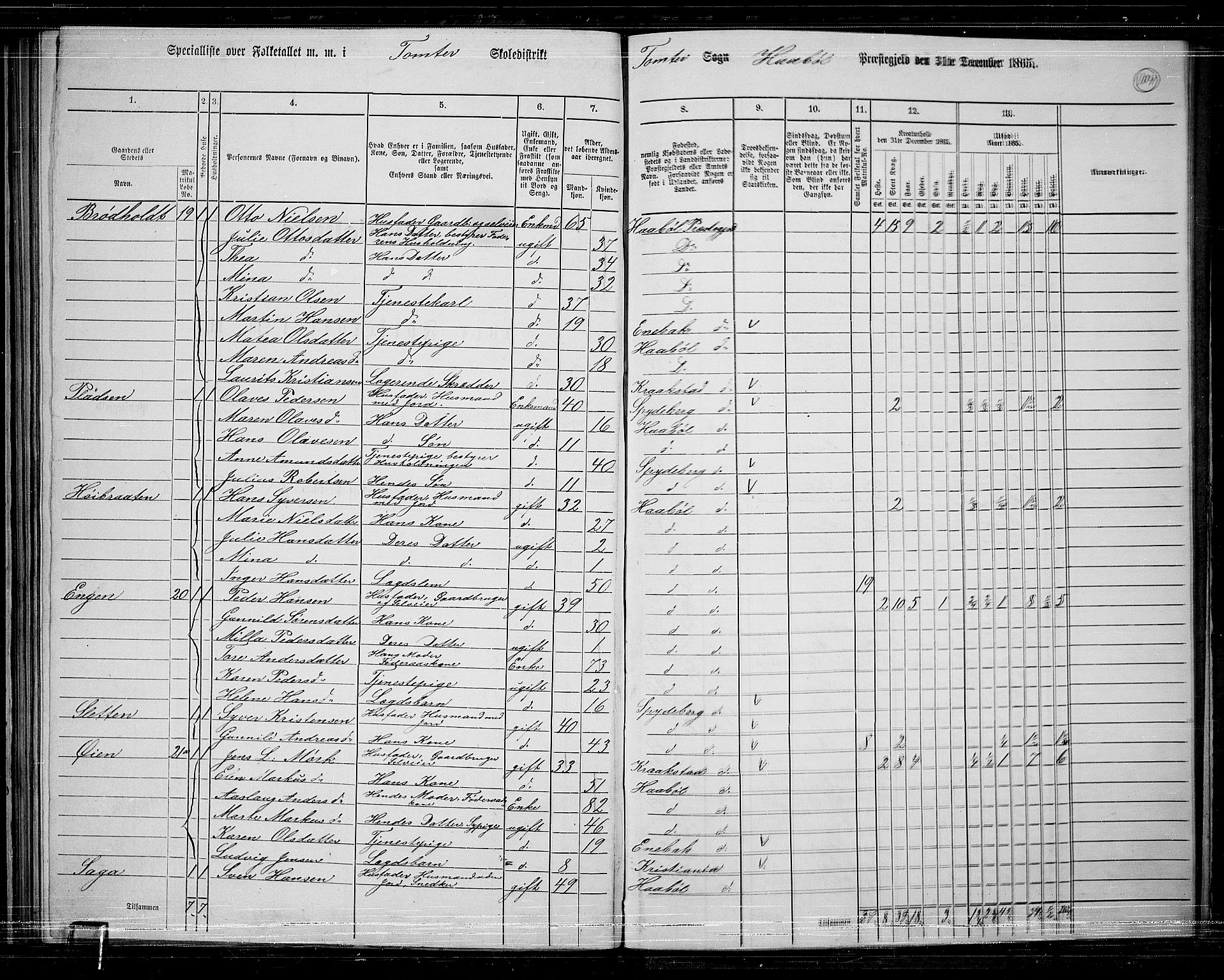 RA, 1865 census for Hobøl, 1865, p. 86