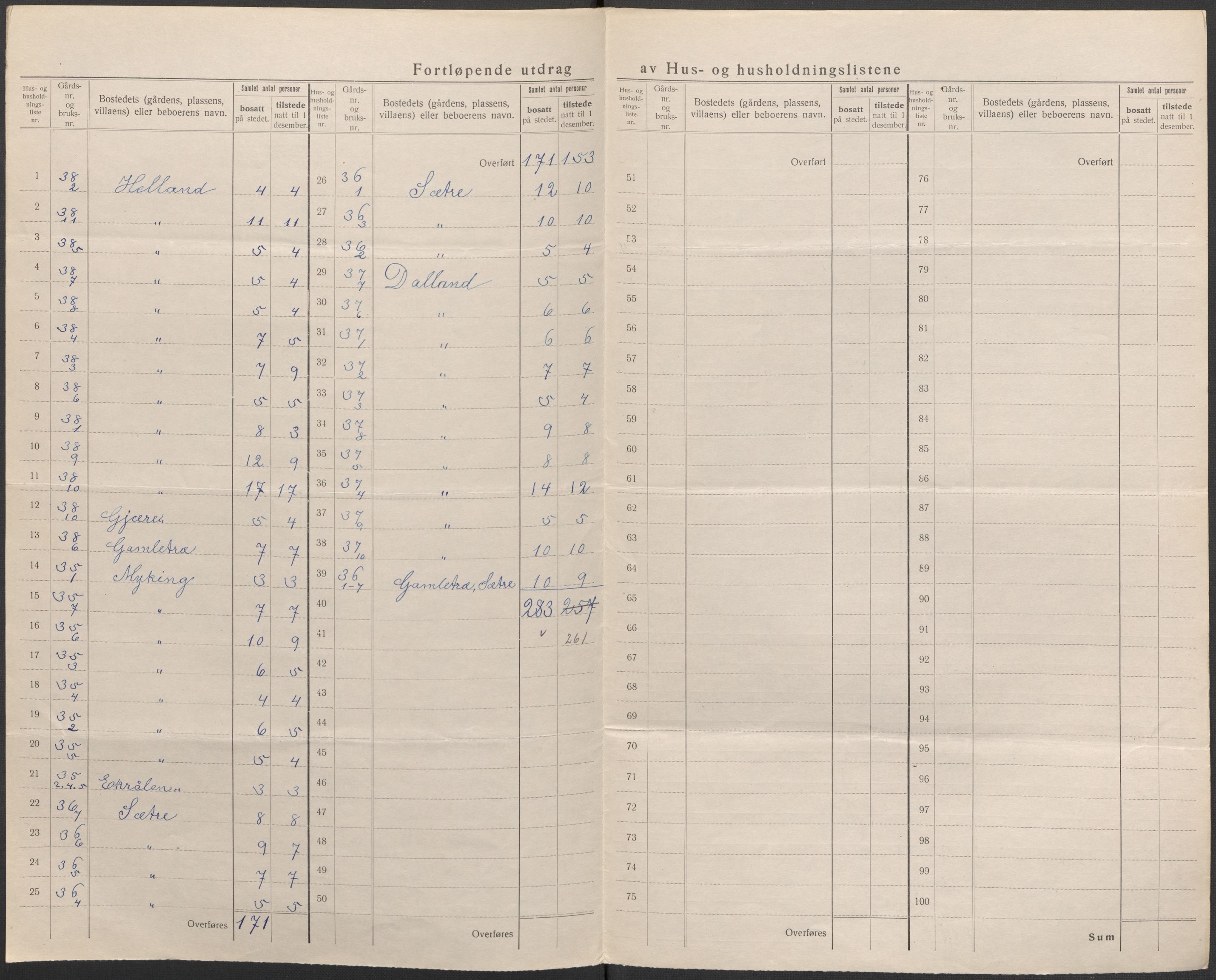 SAB, 1920 census for Manger, 1920, p. 29