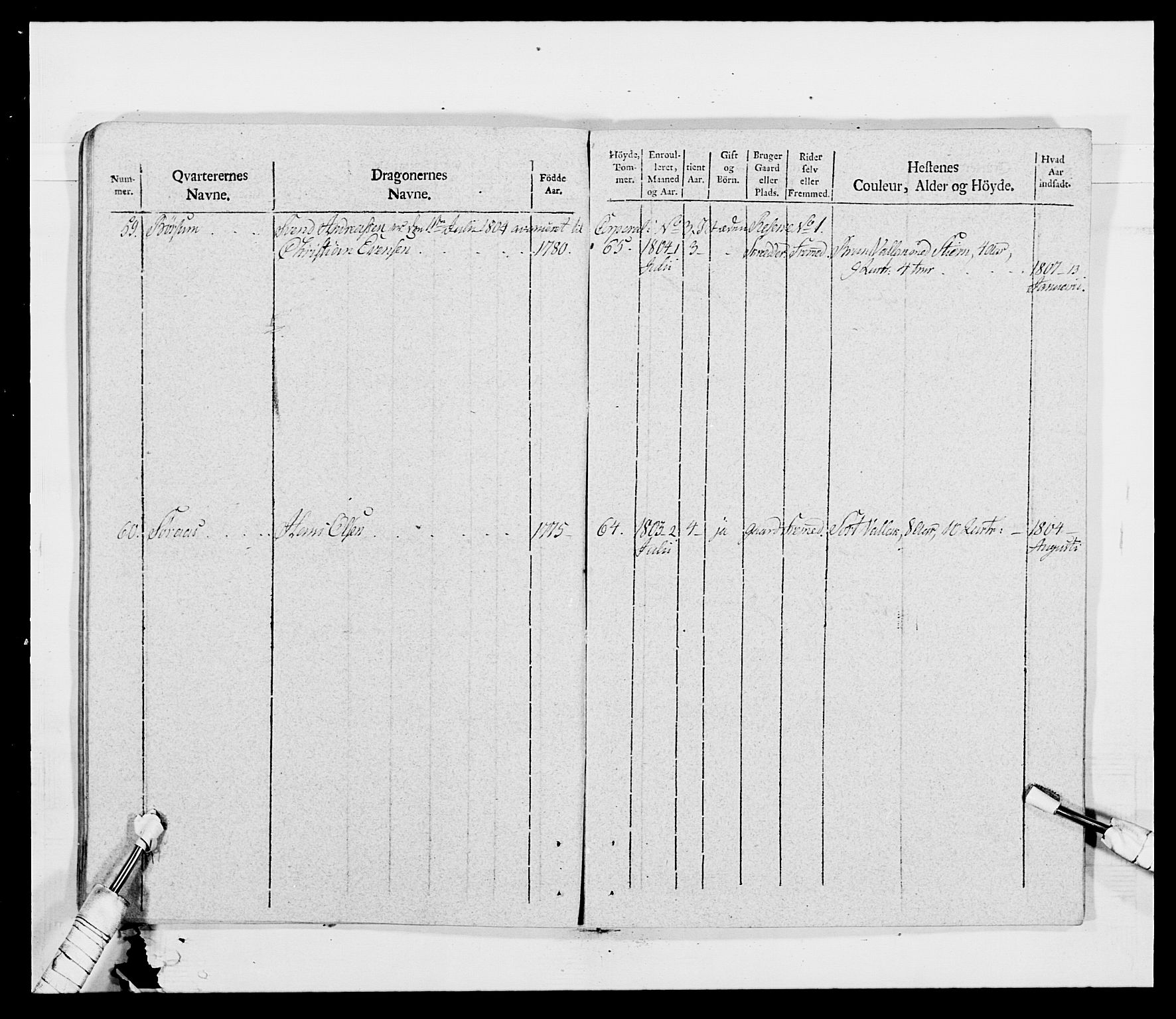 Generalitets- og kommissariatskollegiet, Det kongelige norske kommissariatskollegium, AV/RA-EA-5420/E/Eh/L0011: Smålenske dragonregiment, 1795-1807, p. 575