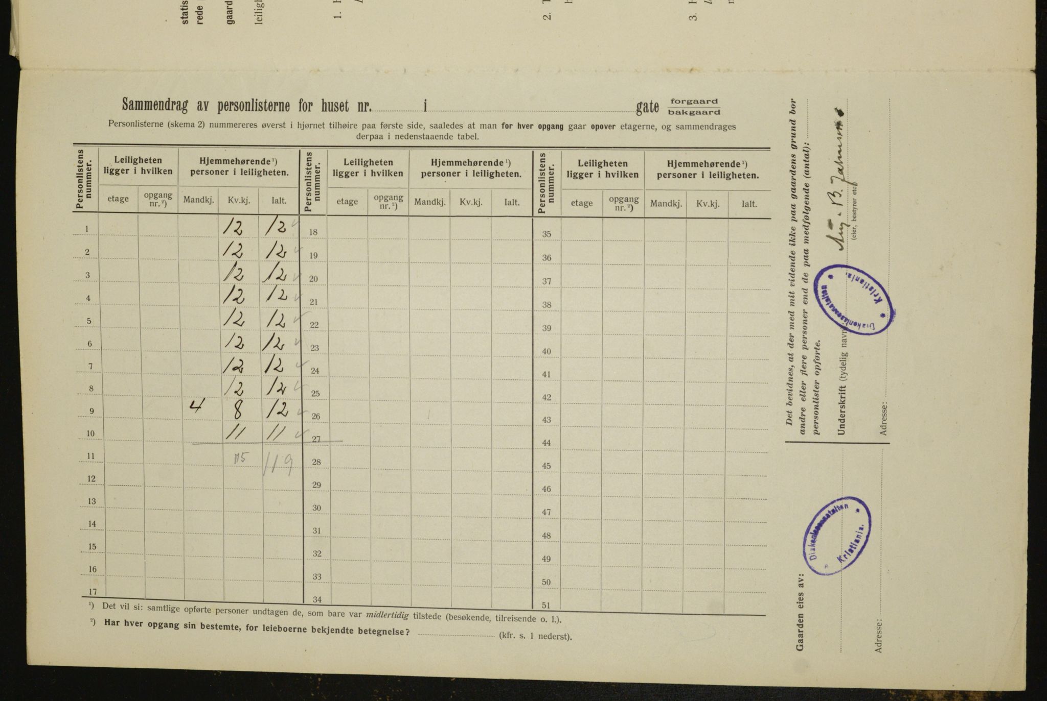 OBA, Municipal Census 1912 for Kristiania, 1912, p. 28732