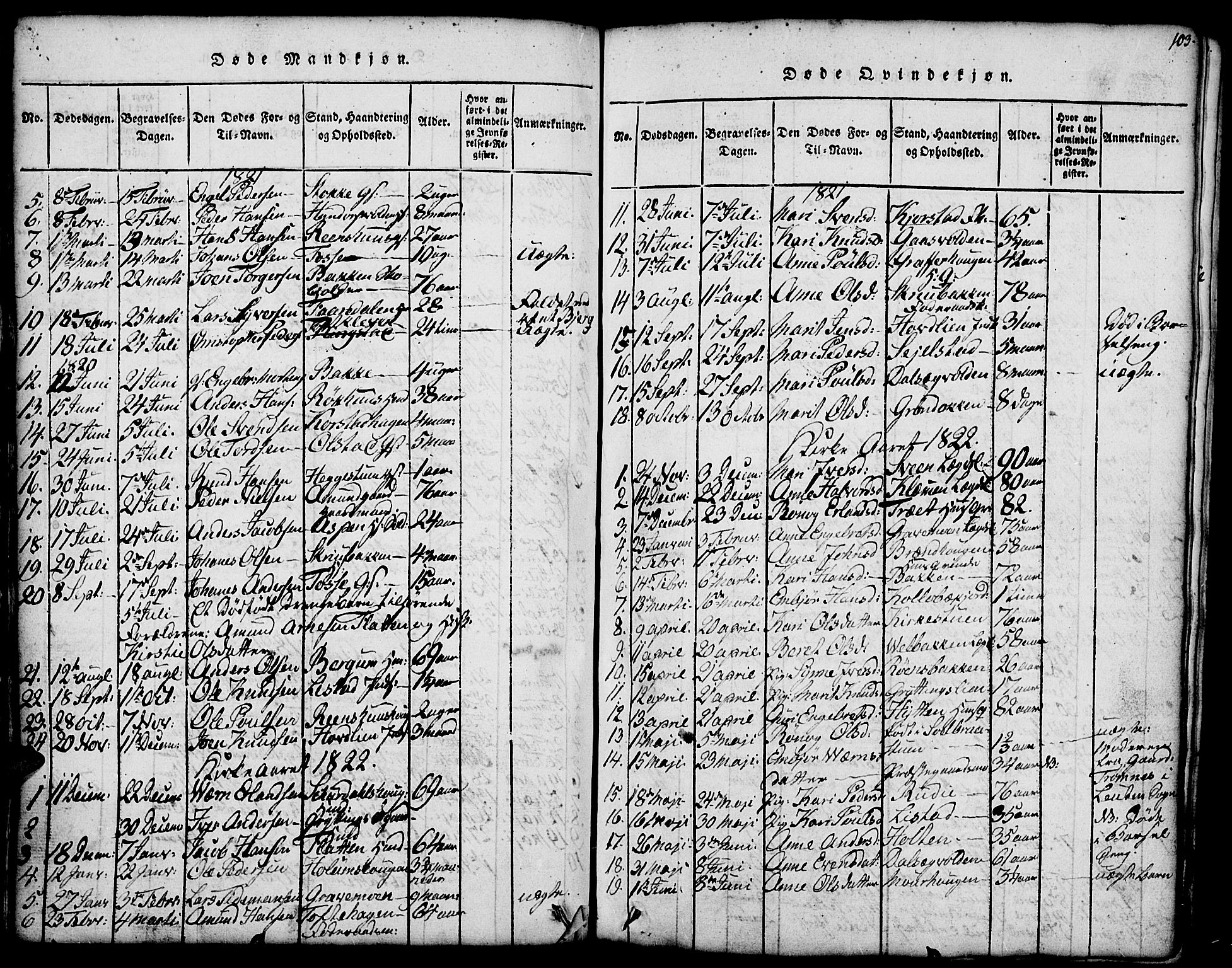Fron prestekontor, SAH/PREST-078/H/Ha/Hab/L0001: Parish register (copy) no. 1, 1816-1843, p. 103