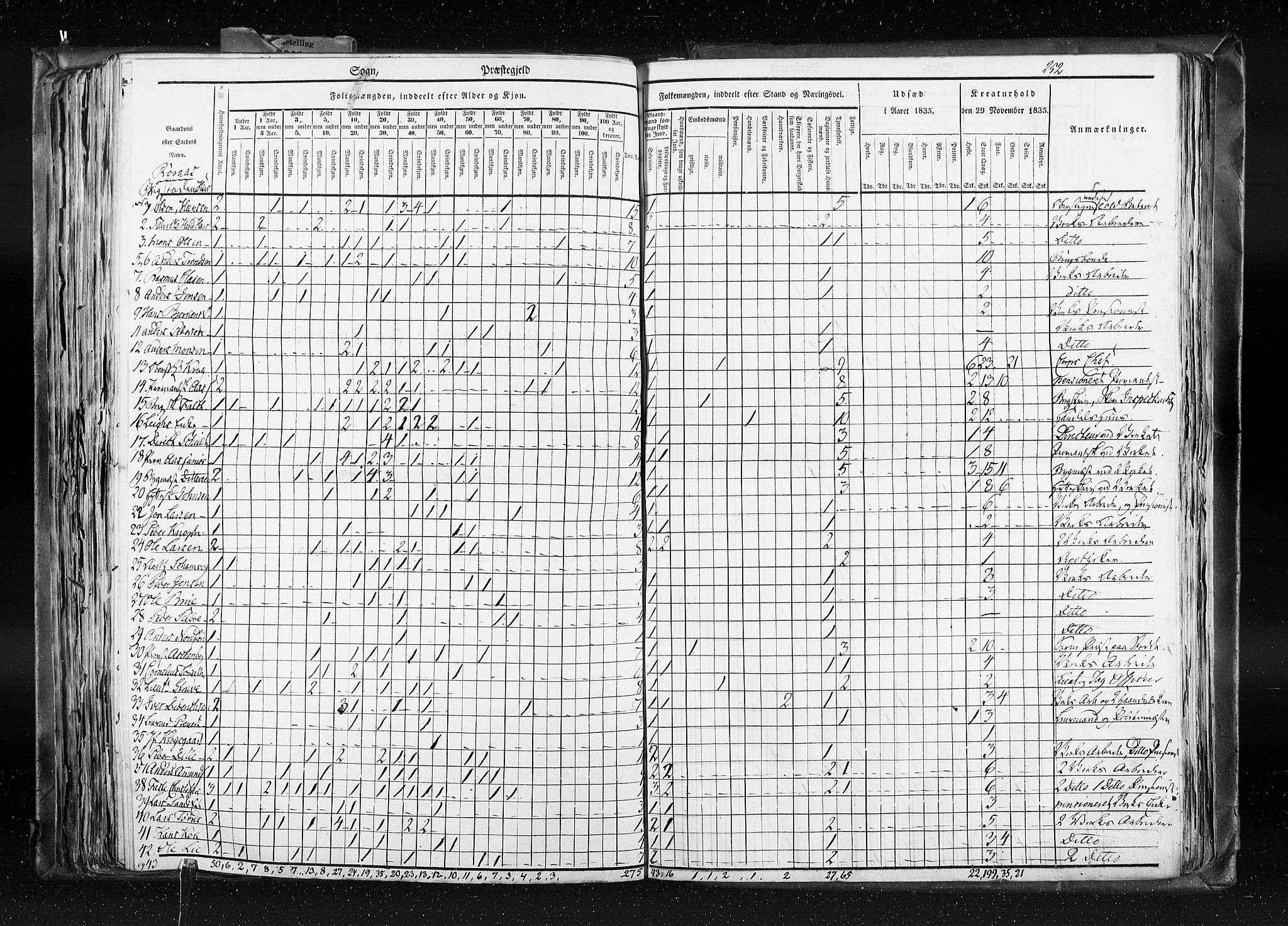 RA, Census 1835, vol. 8: Romsdal amt og Søndre Trondhjem amt, 1835, p. 252