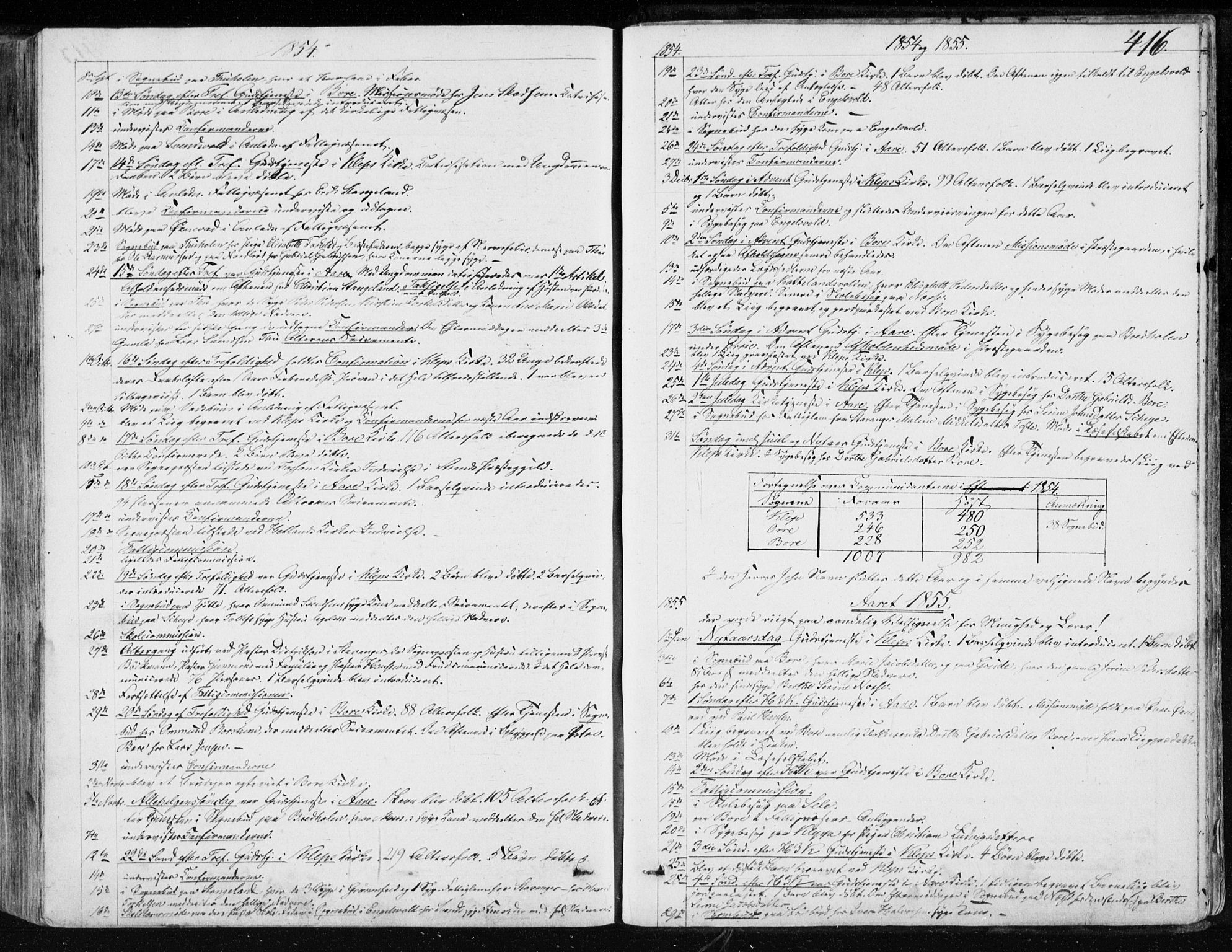 Klepp sokneprestkontor, SAST/A-101803/001/3/30BA/L0005: Parish register (official) no. A 5, 1853-1870, p. 416