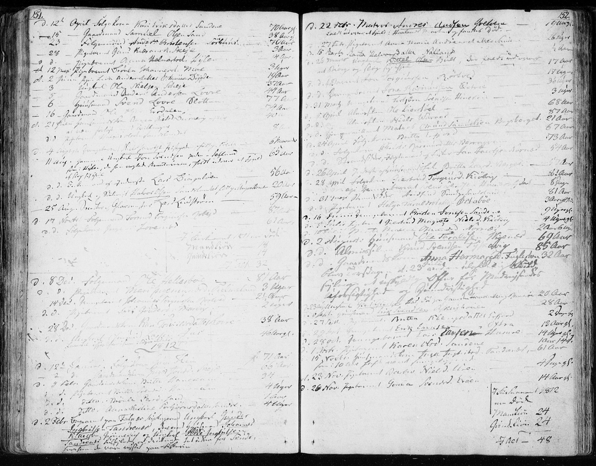 Jelsa sokneprestkontor, SAST/A-101842/01/IV: Parish register (official) no. A 4, 1796-1816, p. 151-152