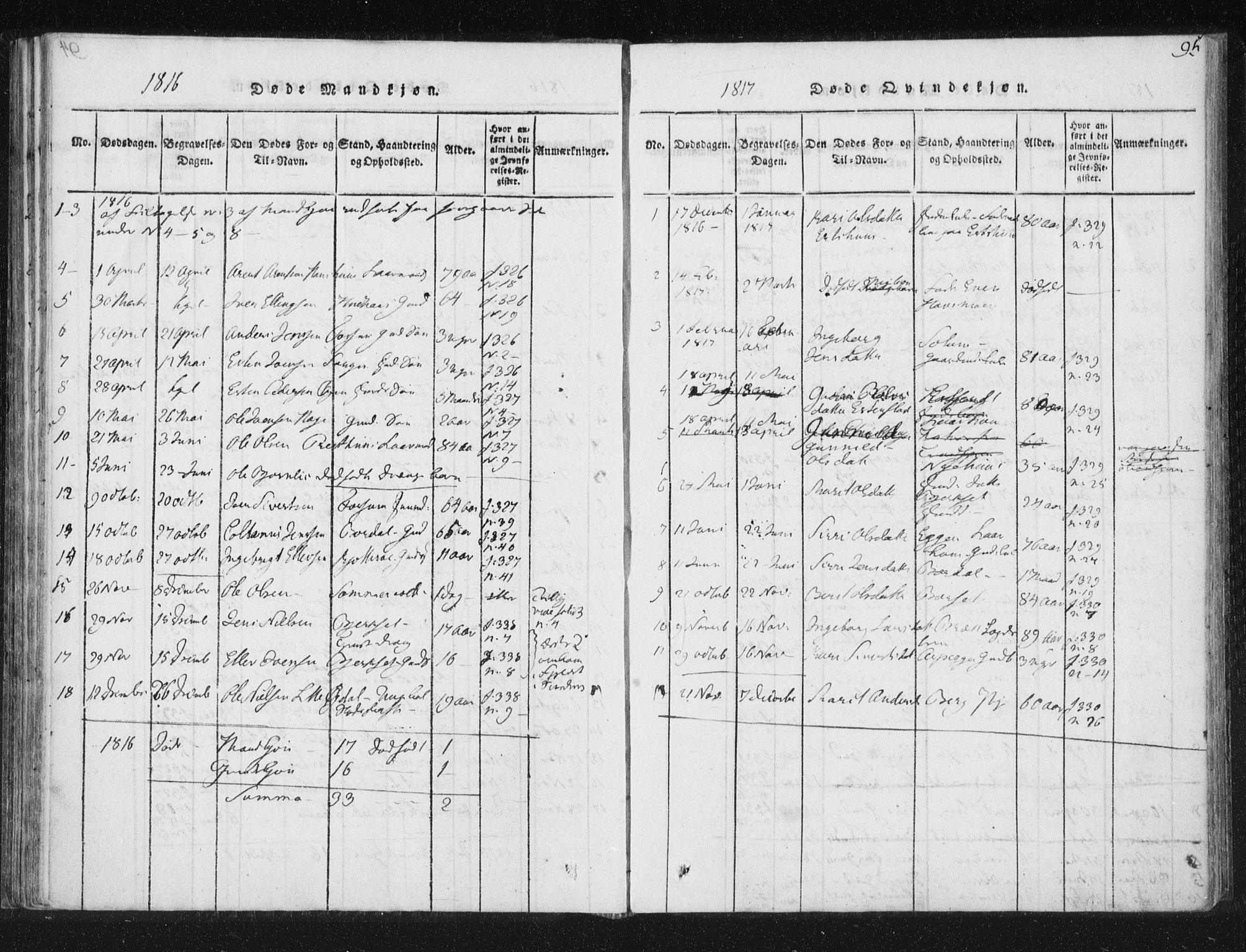 Ministerialprotokoller, klokkerbøker og fødselsregistre - Sør-Trøndelag, SAT/A-1456/689/L1037: Parish register (official) no. 689A02, 1816-1842, p. 95