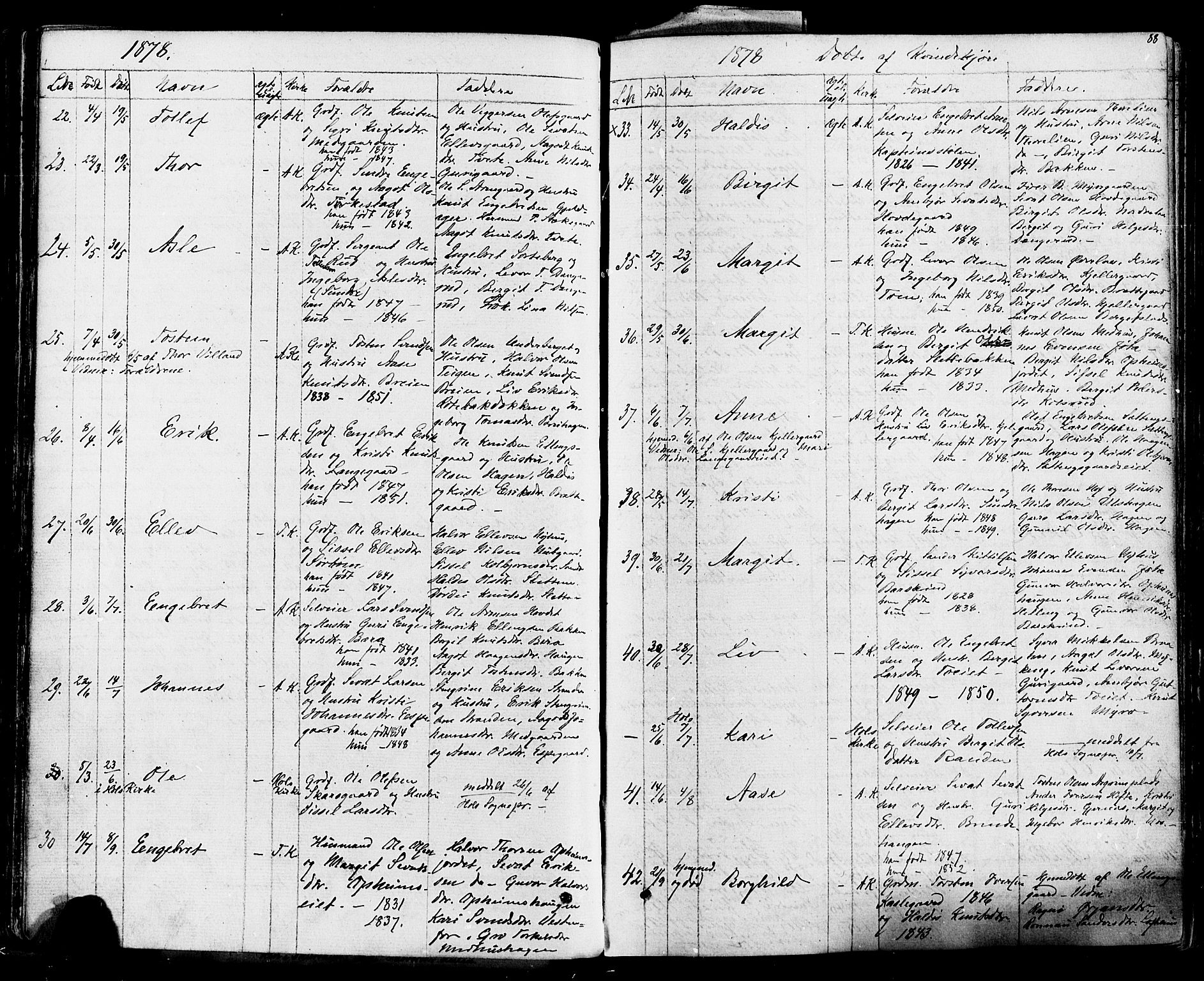 Ål kirkebøker, SAKO/A-249/F/Fa/L0007: Parish register (official) no. I 7, 1865-1881, p. 88