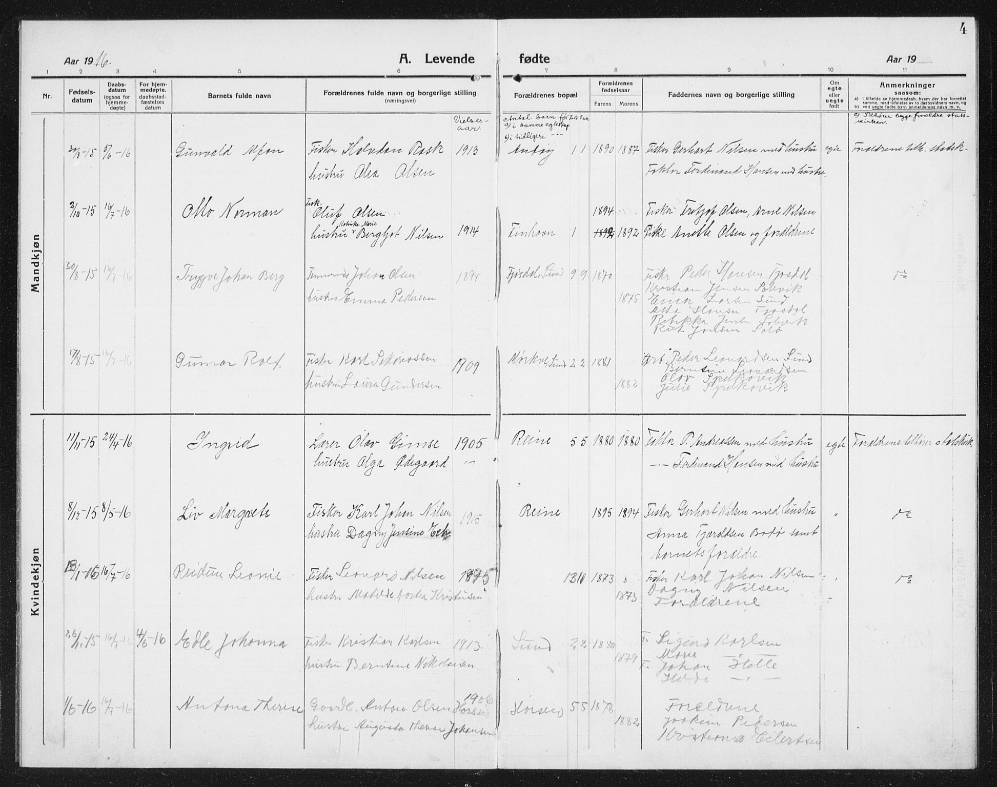 Ministerialprotokoller, klokkerbøker og fødselsregistre - Nordland, SAT/A-1459/887/L1229: Parish register (copy) no. 887C01, 1916-1935, p. 4