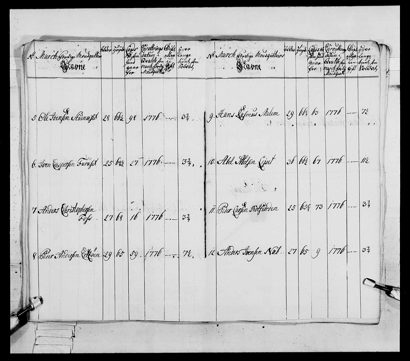 Generalitets- og kommissariatskollegiet, Det kongelige norske kommissariatskollegium, RA/EA-5420/E/Eh/L0086: 3. Trondheimske nasjonale infanteriregiment, 1776-1779, p. 69