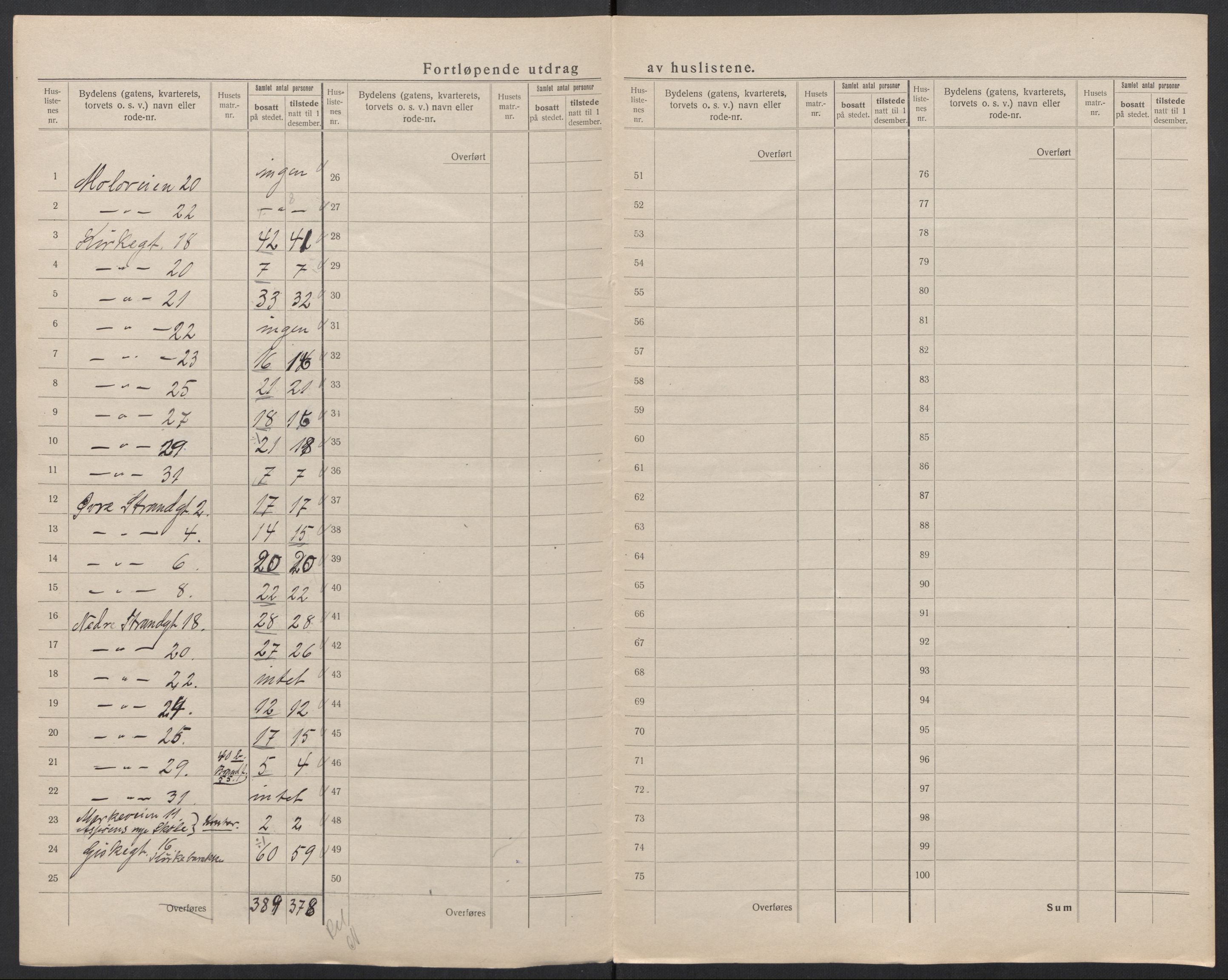 SAT, 1920 census for Ålesund, 1920, p. 55