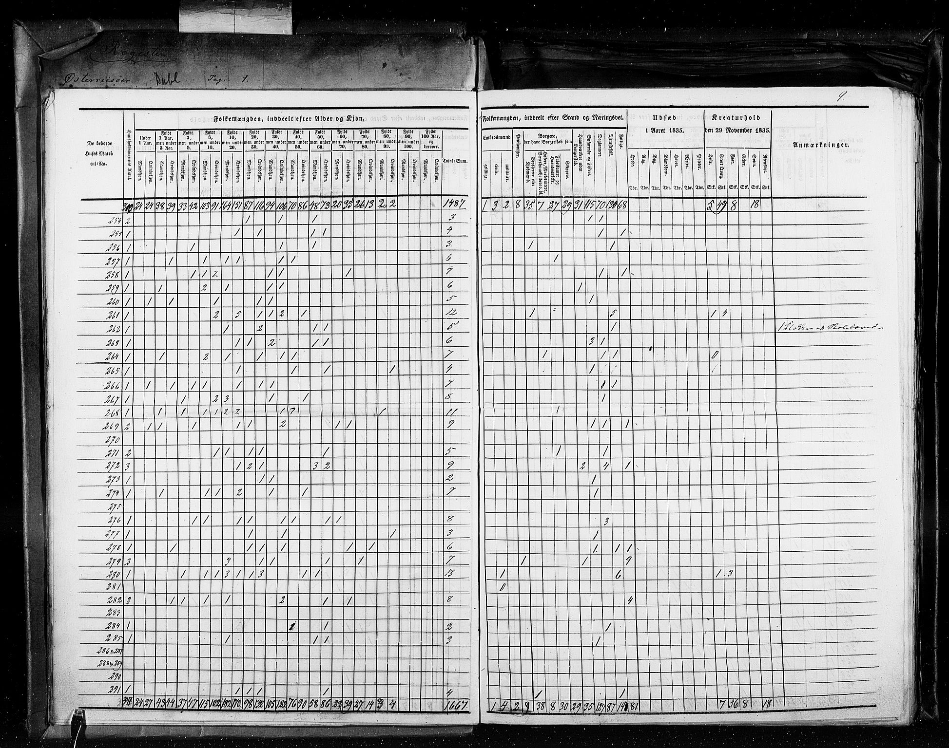 RA, Census 1835, vol. 11: Kjøpsteder og ladesteder: Risør-Vardø, 1835, p. 9