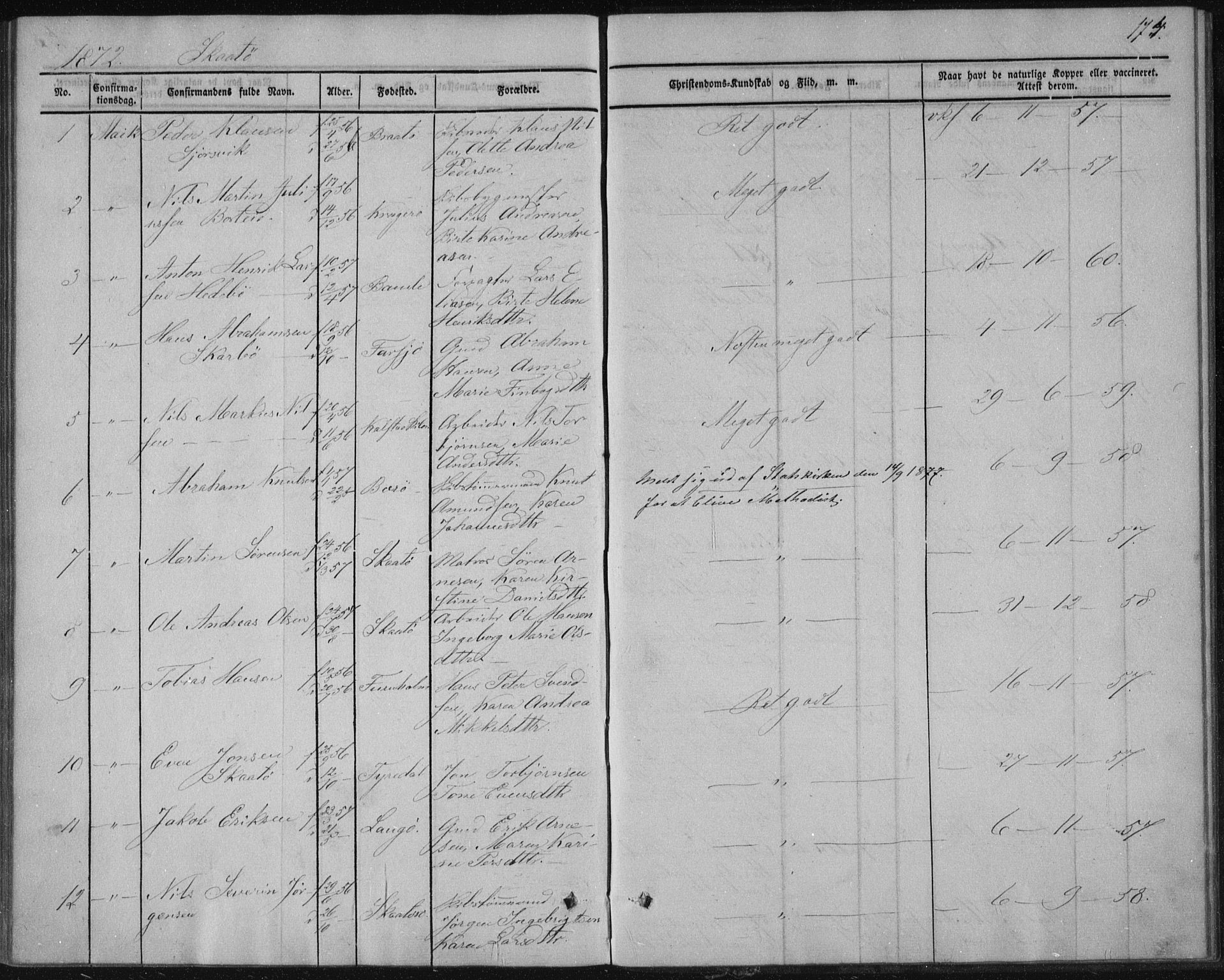 Sannidal kirkebøker, AV/SAKO-A-296/F/Fa/L0009: Parish register (official) no. 9, 1855-1873, p. 174