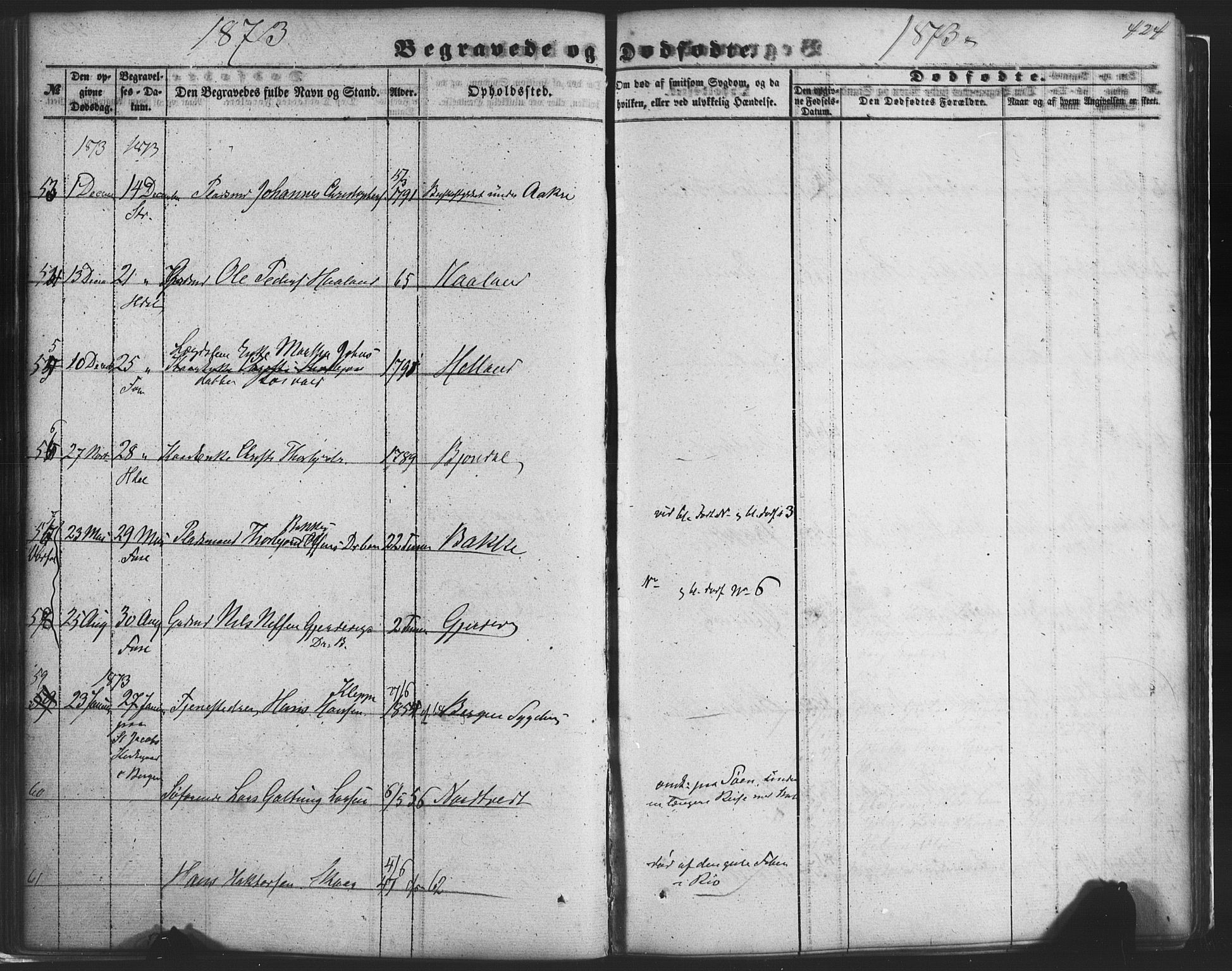 Fusa sokneprestembete, SAB/A-75401/H/Haa: Parish register (official) no. A 1II, 1855-1879, p. 424