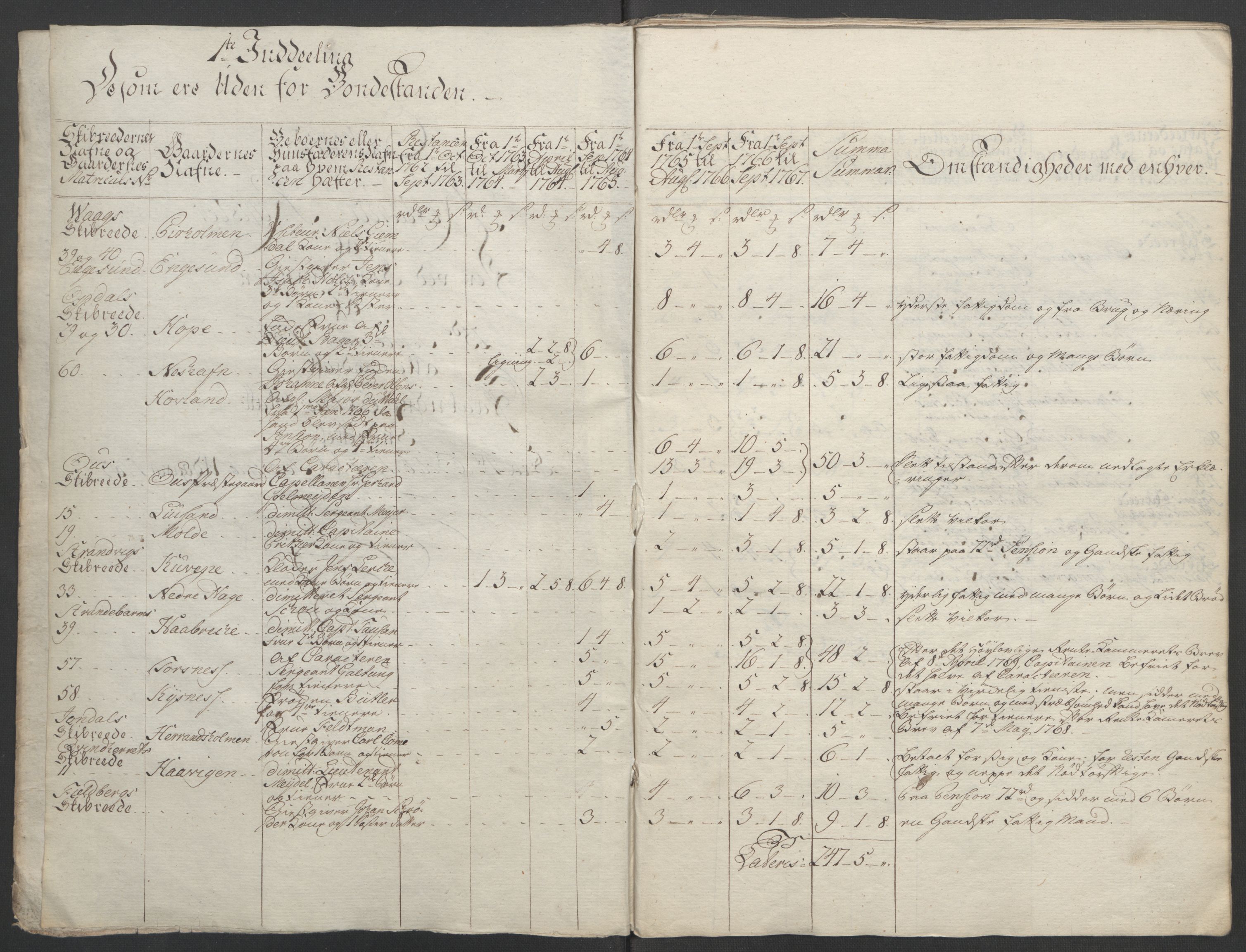 Rentekammeret inntil 1814, Reviderte regnskaper, Fogderegnskap, RA/EA-4092/R48/L3136: Ekstraskatten Sunnhordland og Hardanger, 1762-1772, p. 352