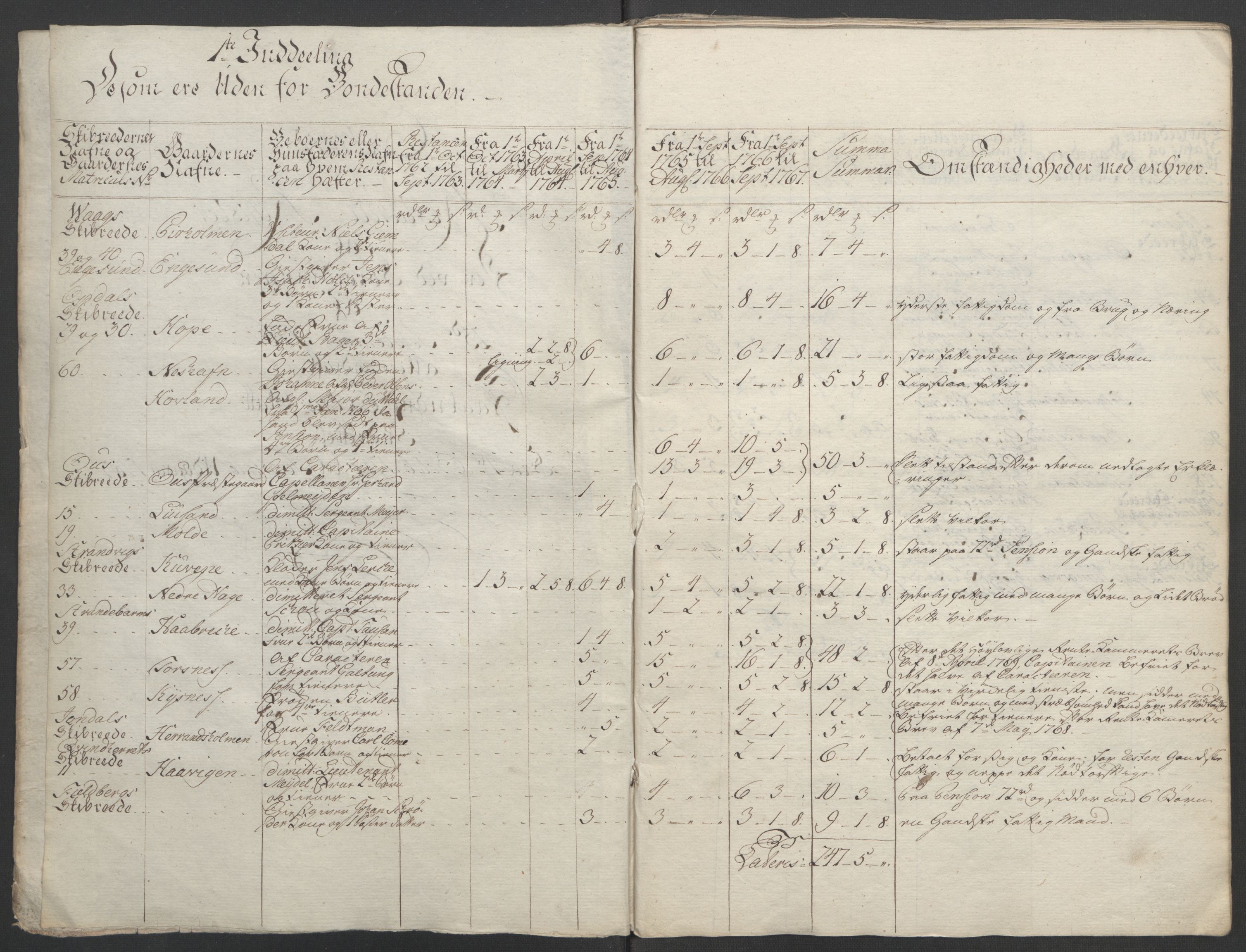 Rentekammeret inntil 1814, Reviderte regnskaper, Fogderegnskap, AV/RA-EA-4092/R48/L3136: Ekstraskatten Sunnhordland og Hardanger, 1762-1772, p. 352