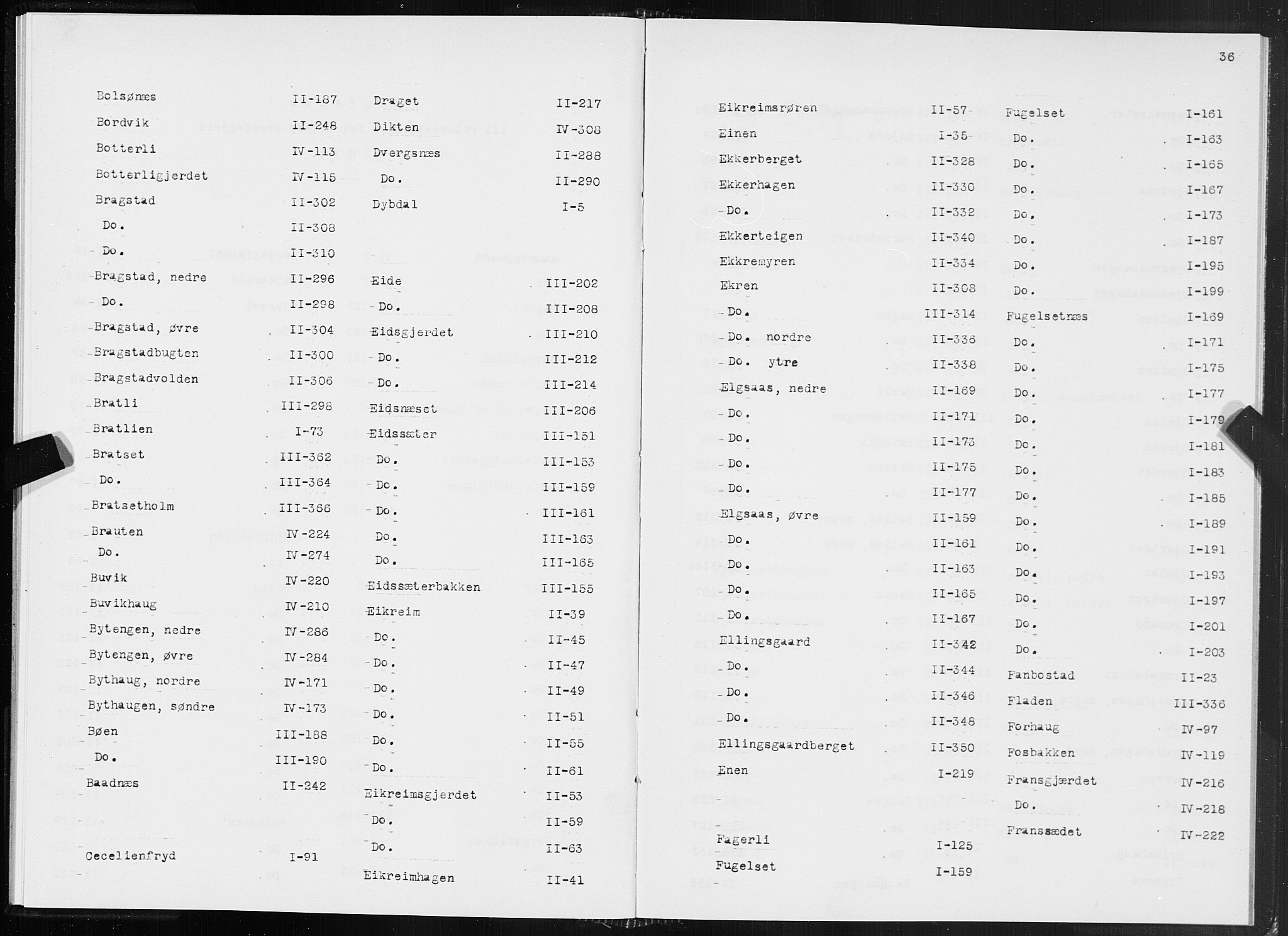 SAT, 1875 census for 1544P Bolsøy, 1875, p. 36