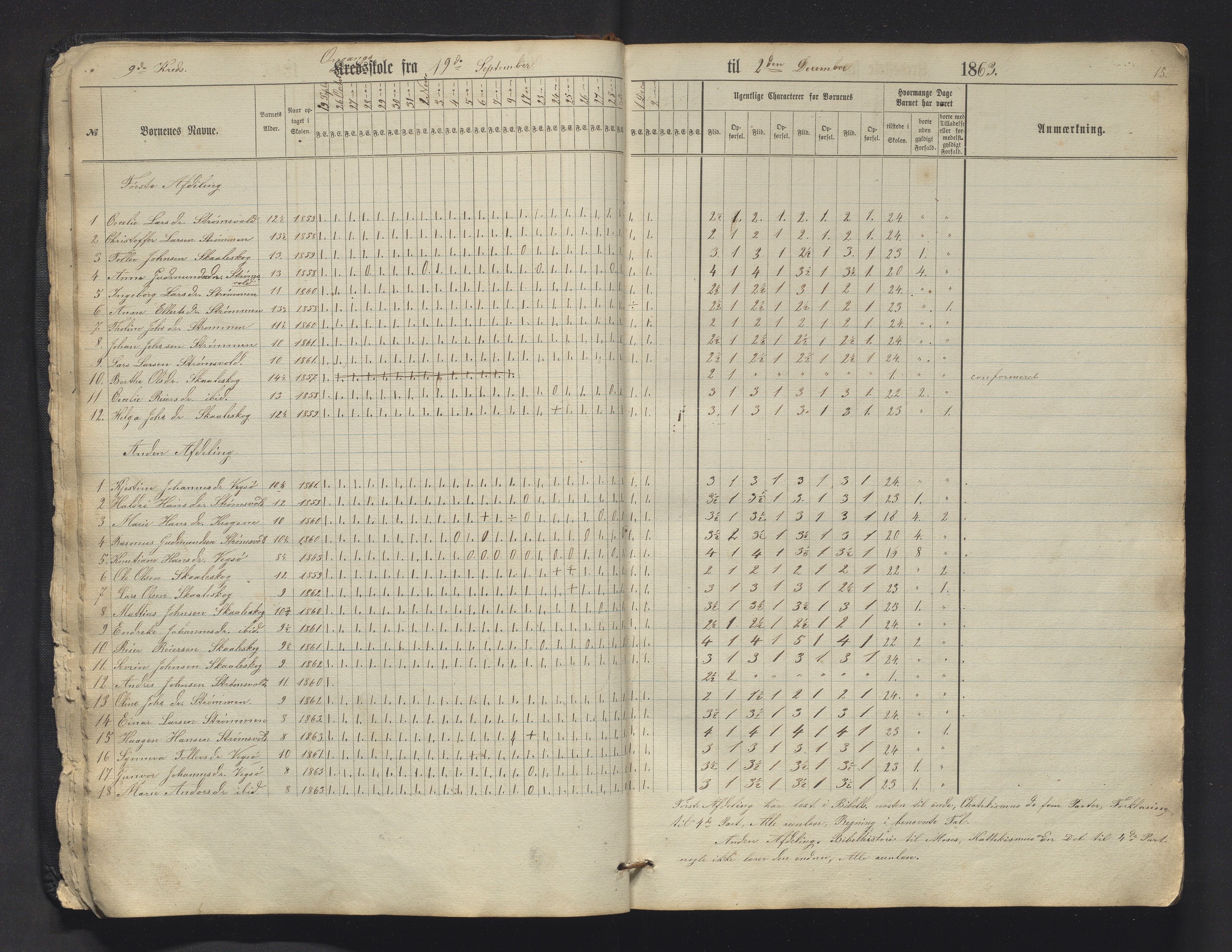 Sveio kommune. Barneskulane, IKAH/1216-231/F/Fa/L0009: Skuleprotokoll for Mølstre og Vikse omgangsskular , 1863-1870, p. 15